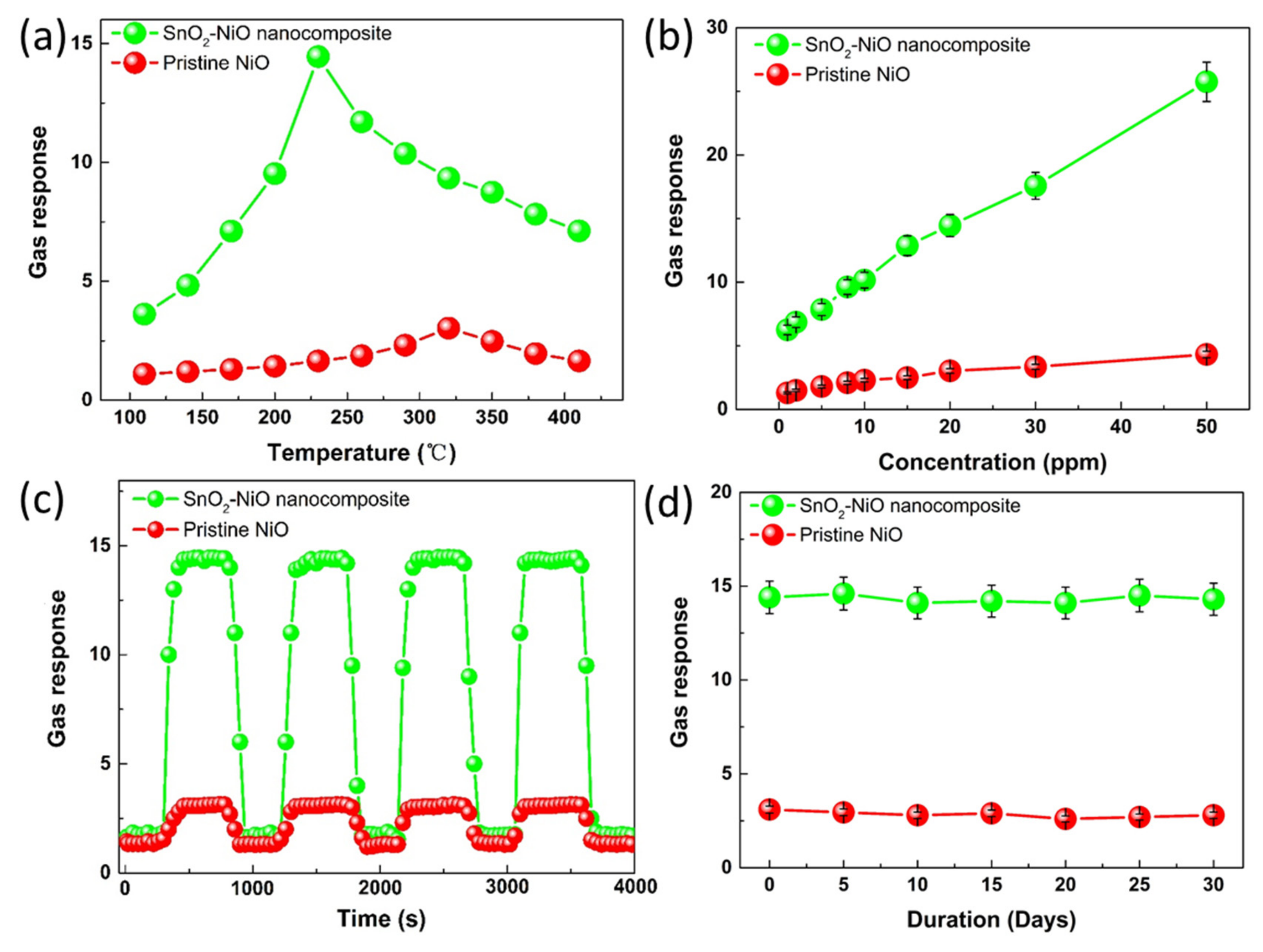 Nanomaterials 09 01015 g007 Nanomaterials 09 01015 g007