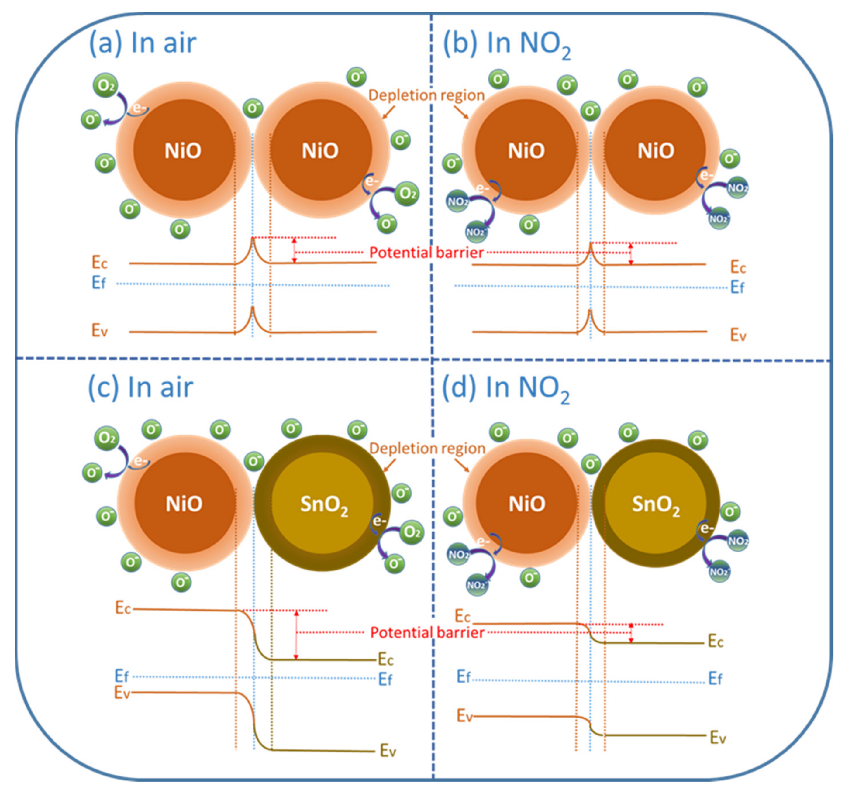 Nanomaterials 09 01015 g008 Nanomaterials 09 01015 g008