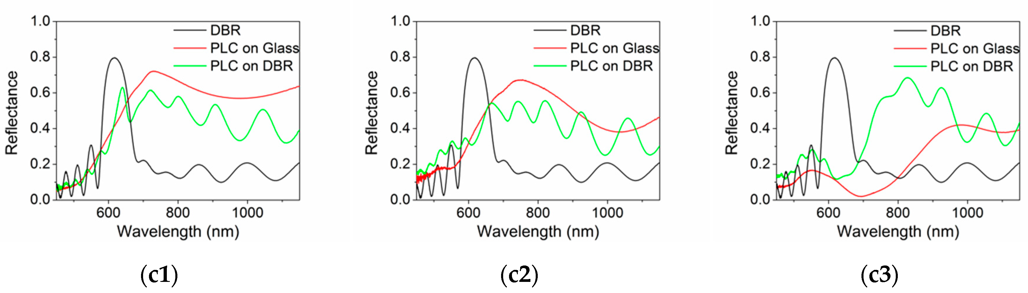 Nanomaterials 09 01017 g004b