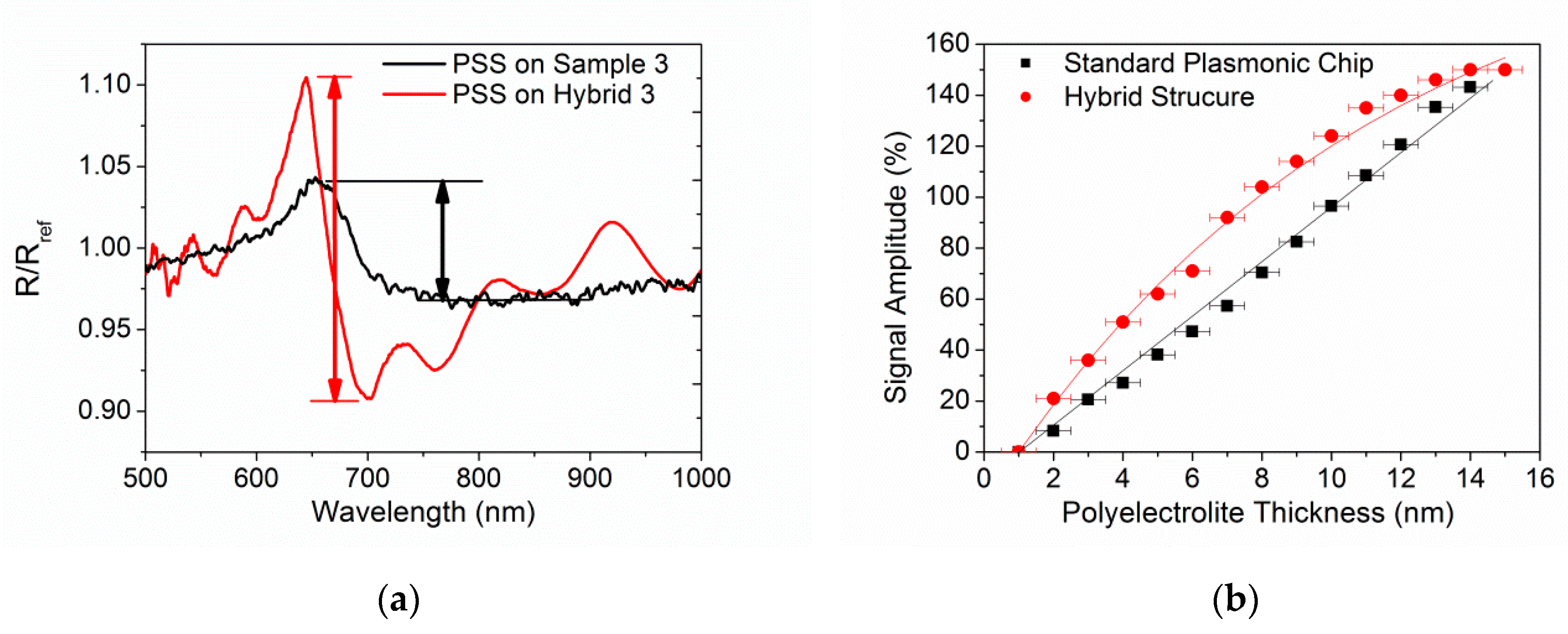 Nanomaterials 09 01017 g005