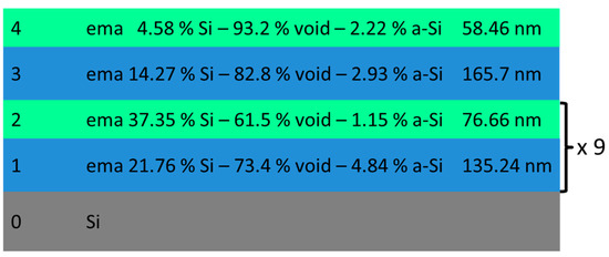 Nanomaterials 09 01017 g0a1