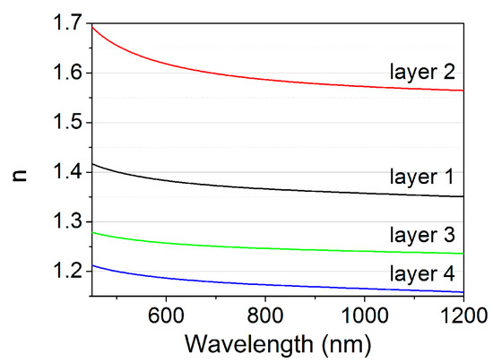 Nanomaterials 09 01017 g0a2