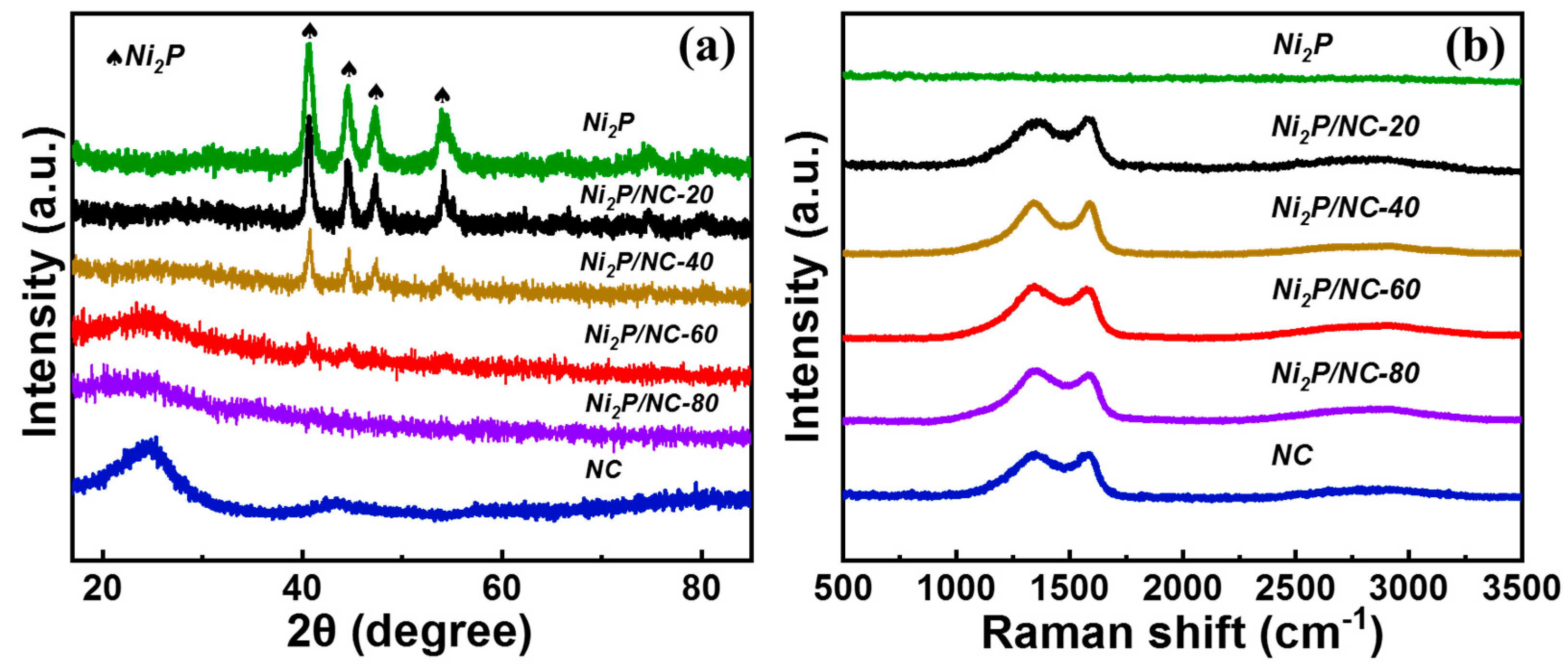 Nanomaterials 09 01022 g003 Nanomaterials 09 01022 g003