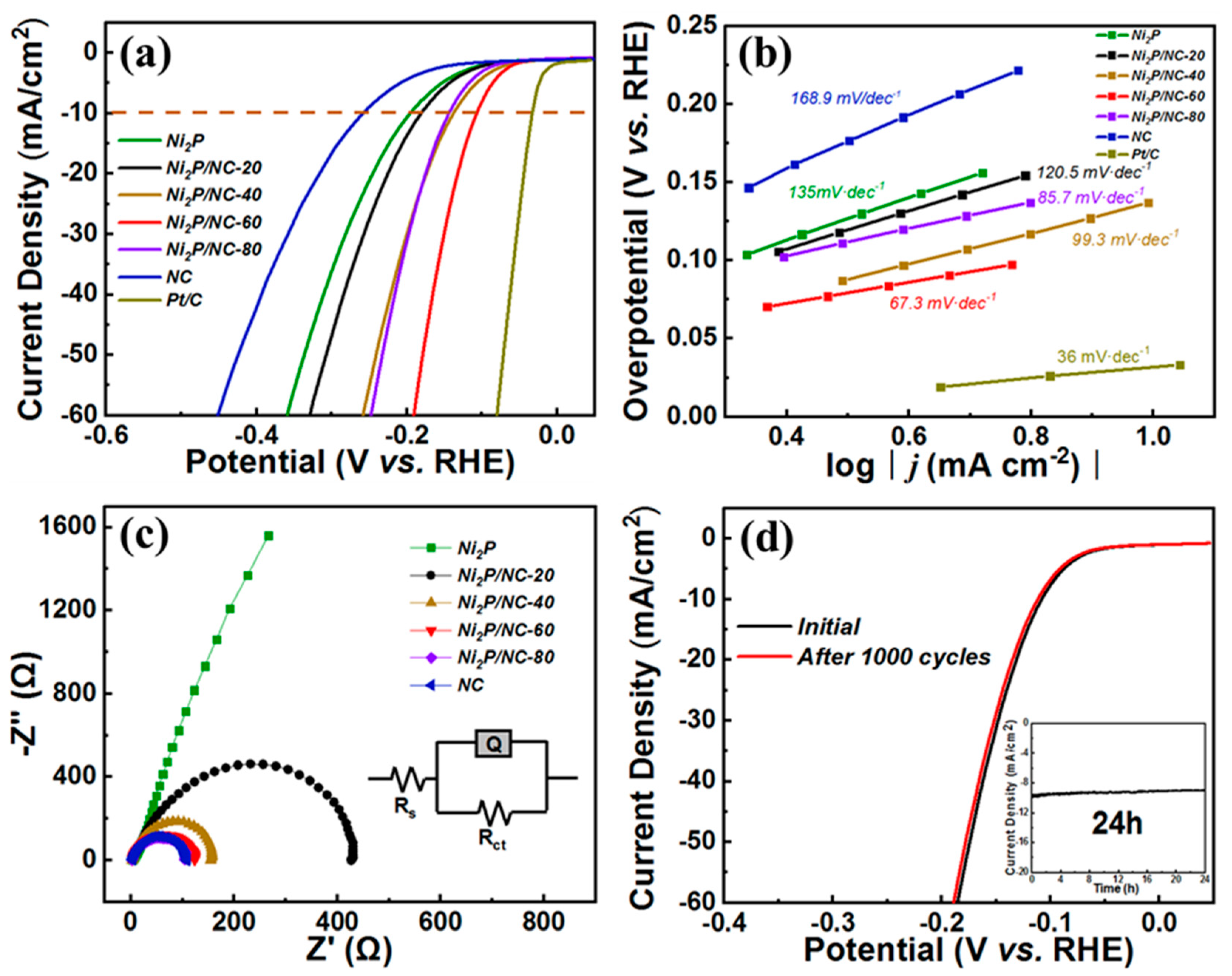 Nanomaterials 09 01022 g005 Nanomaterials 09 01022 g005