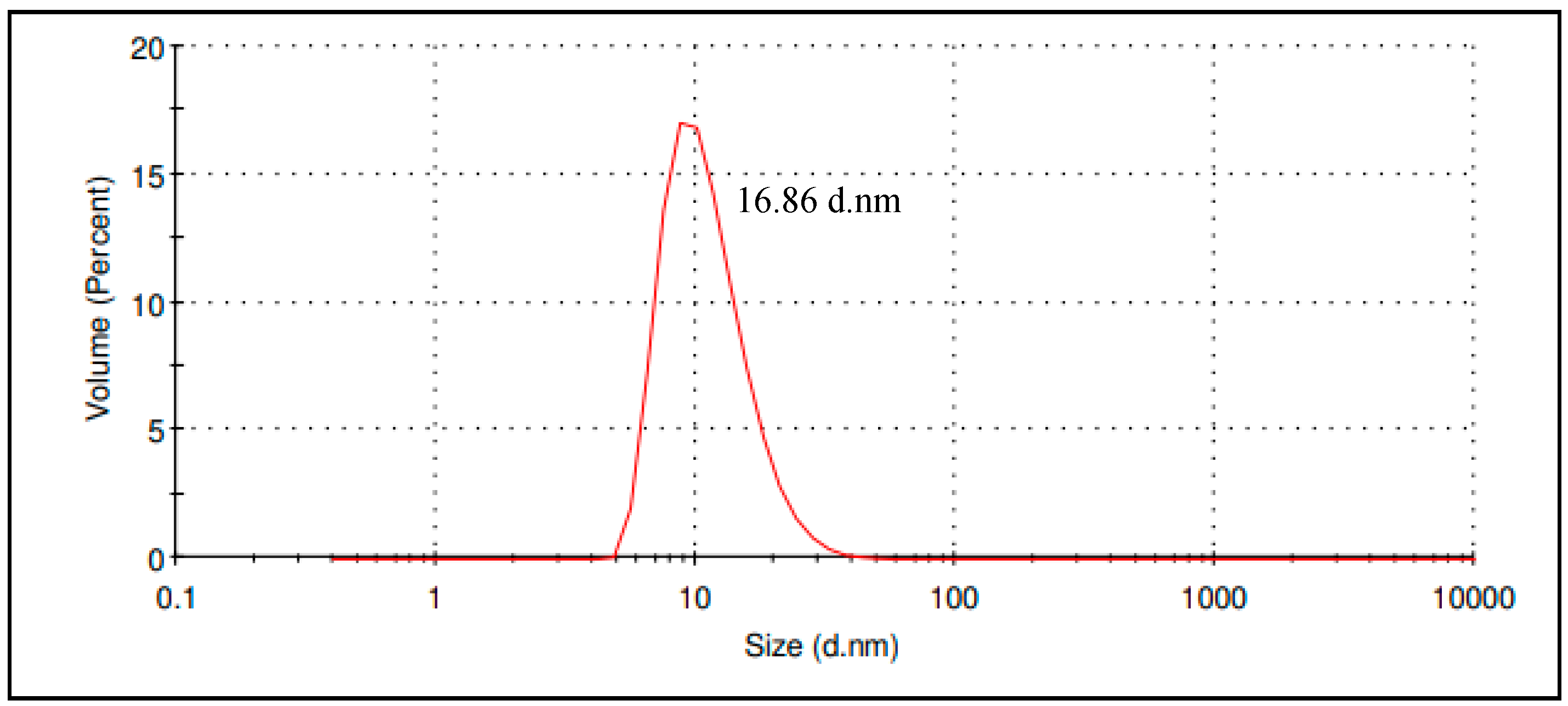 Nanomaterials 09 01028 g002