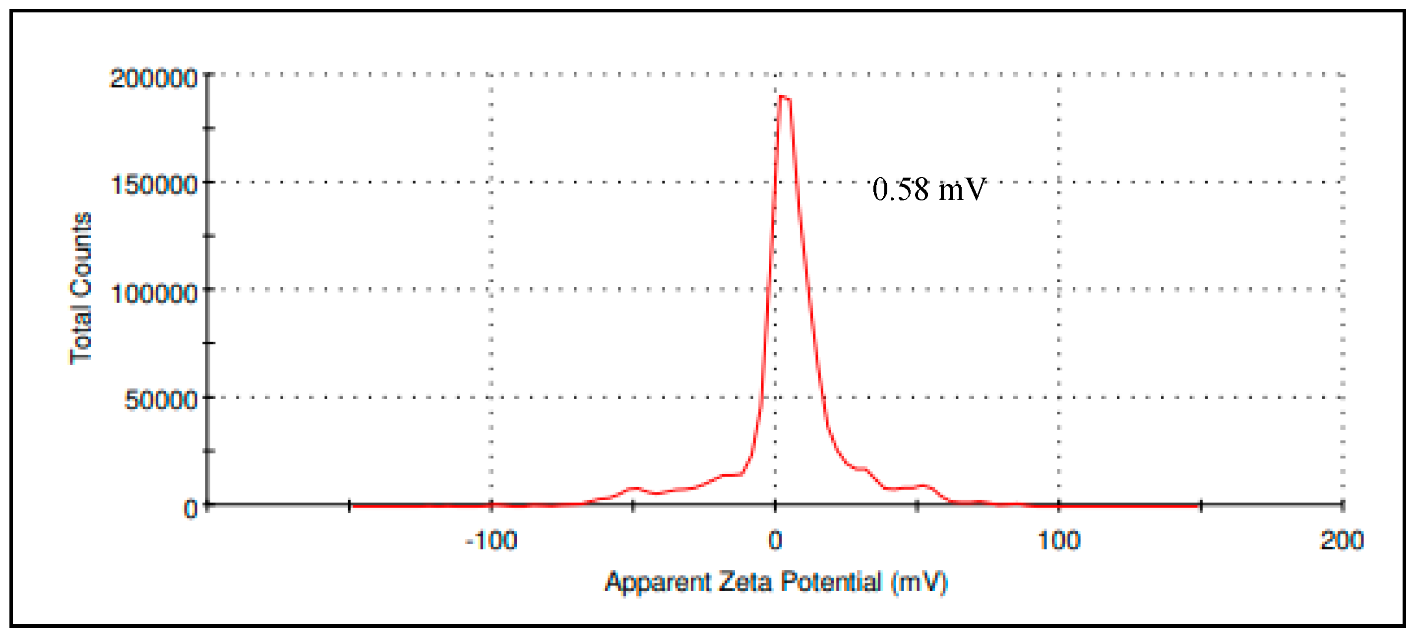 Nanomaterials 09 01028 g003