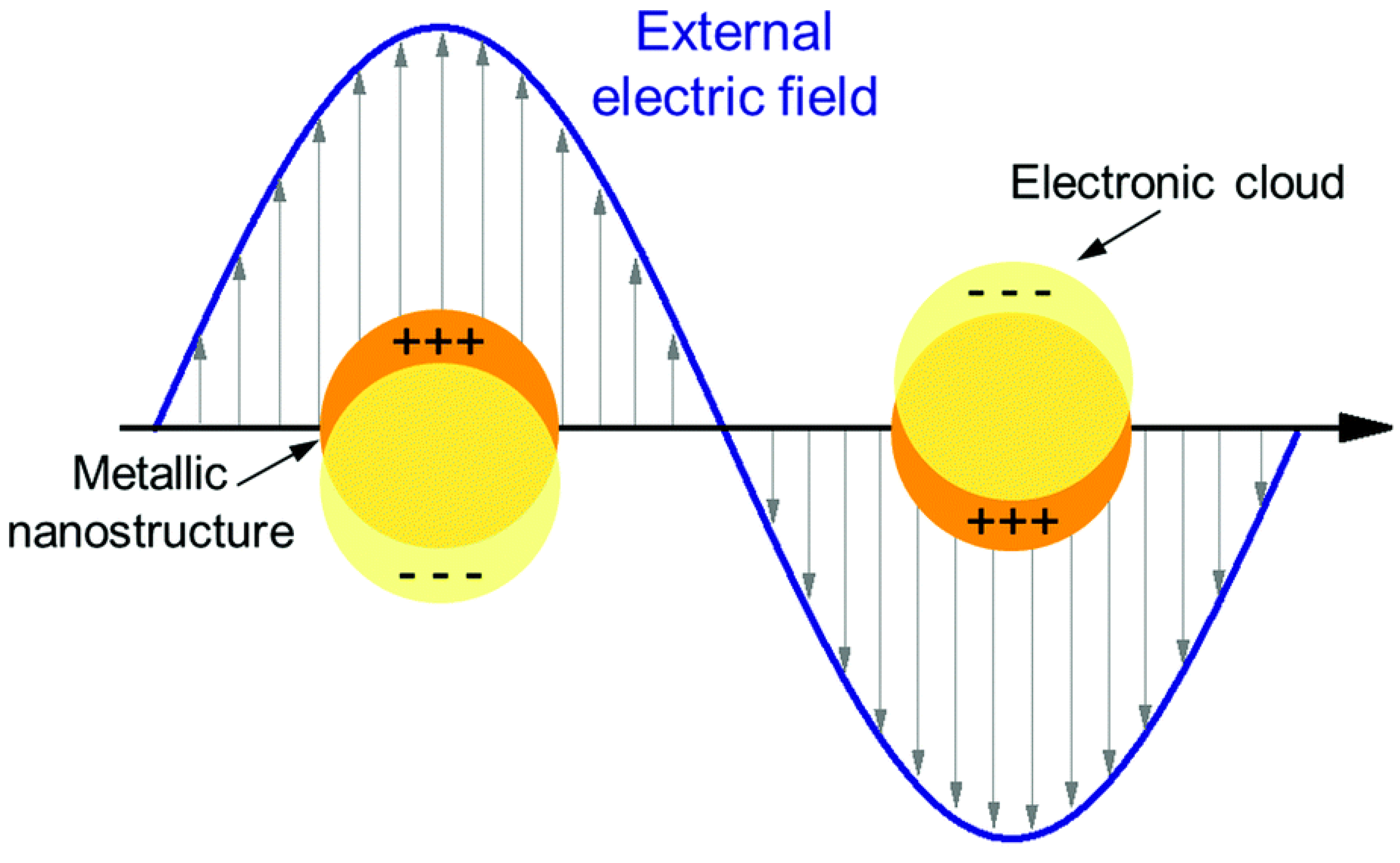 Nanomaterials 09 01029 g001