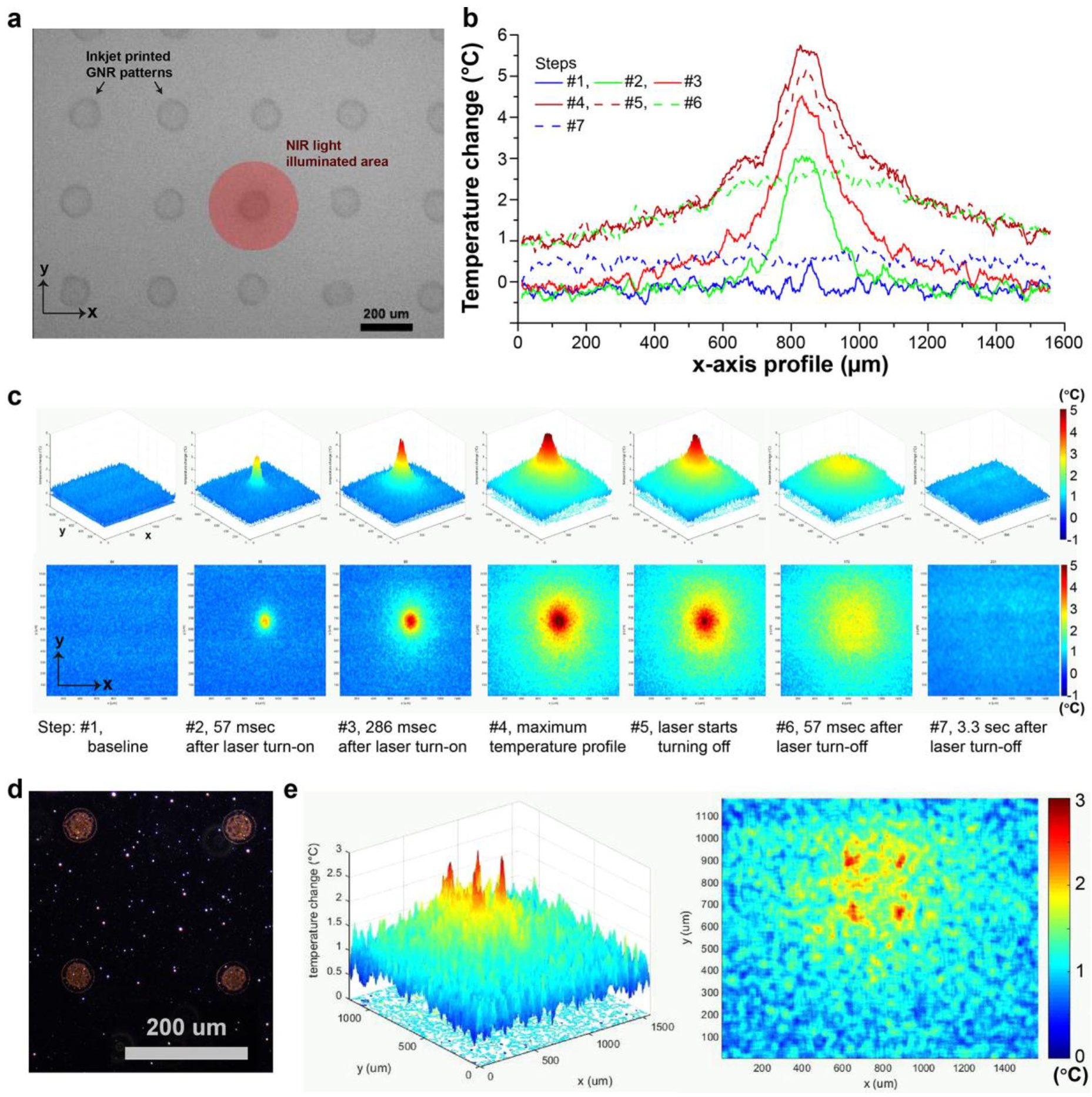 Nanomaterials 09 01029 g013