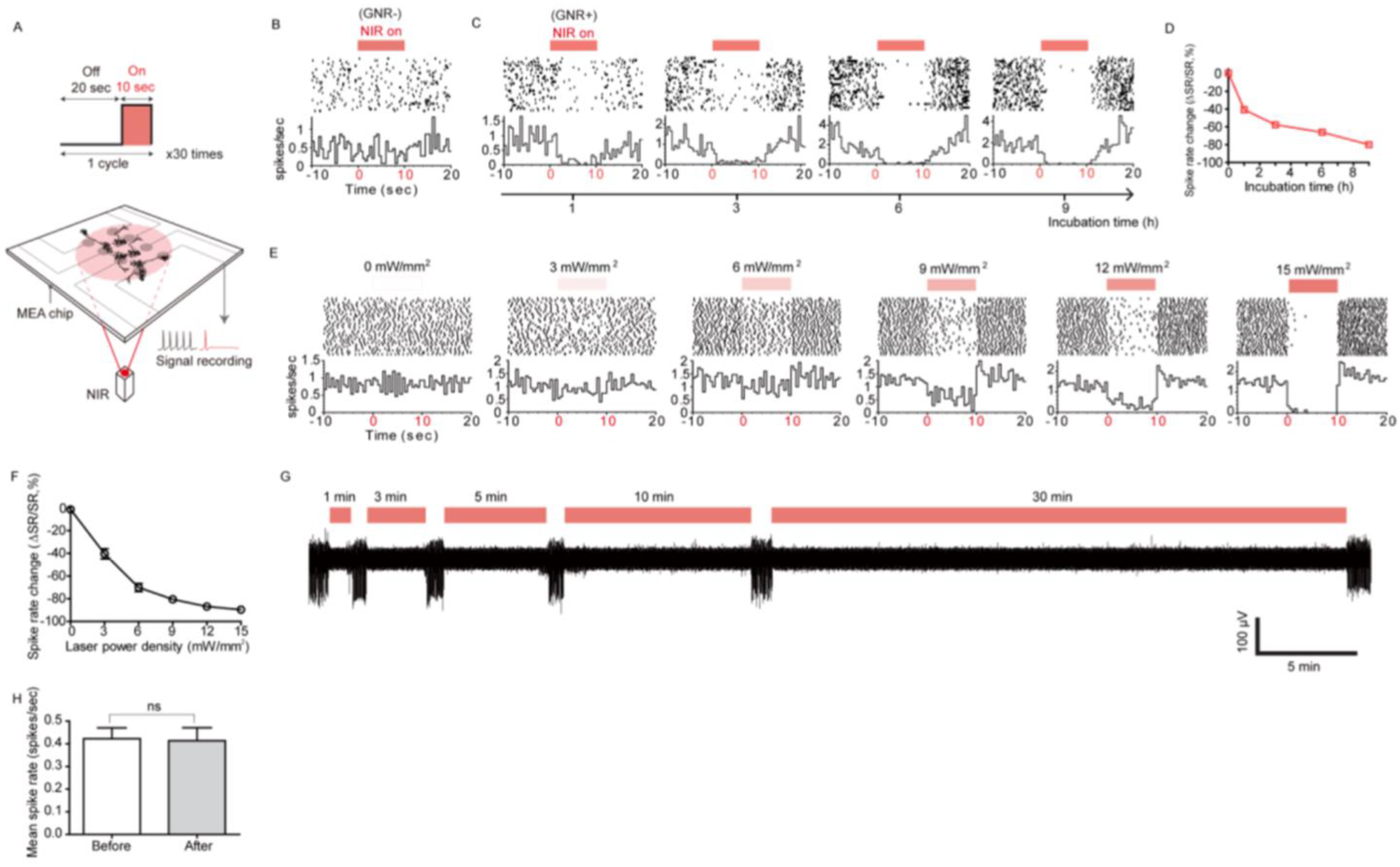 Nanomaterials 09 01029 g017