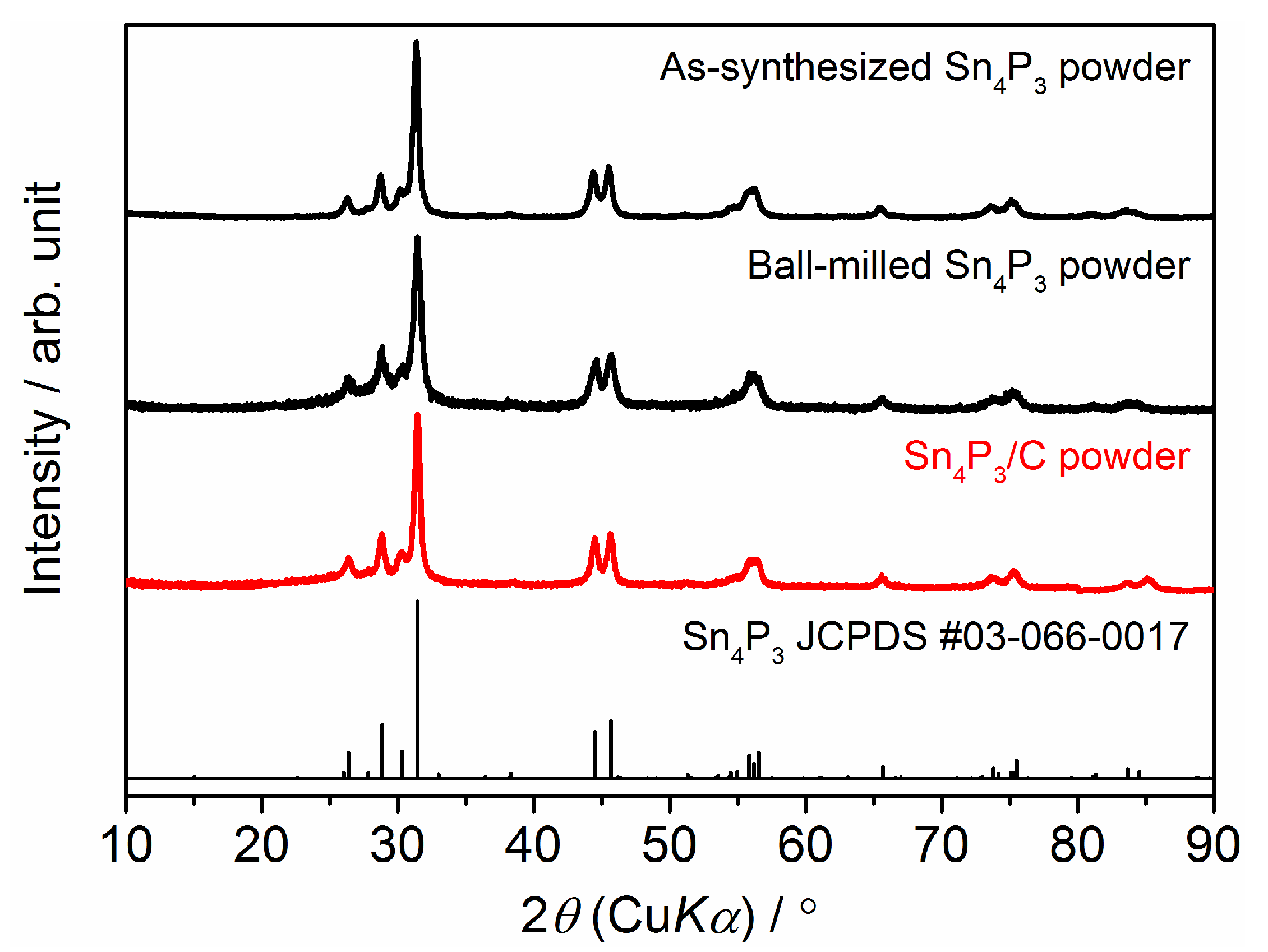 Nanomaterials 09 01032 g001 Nanomaterials 09 01032 g001
