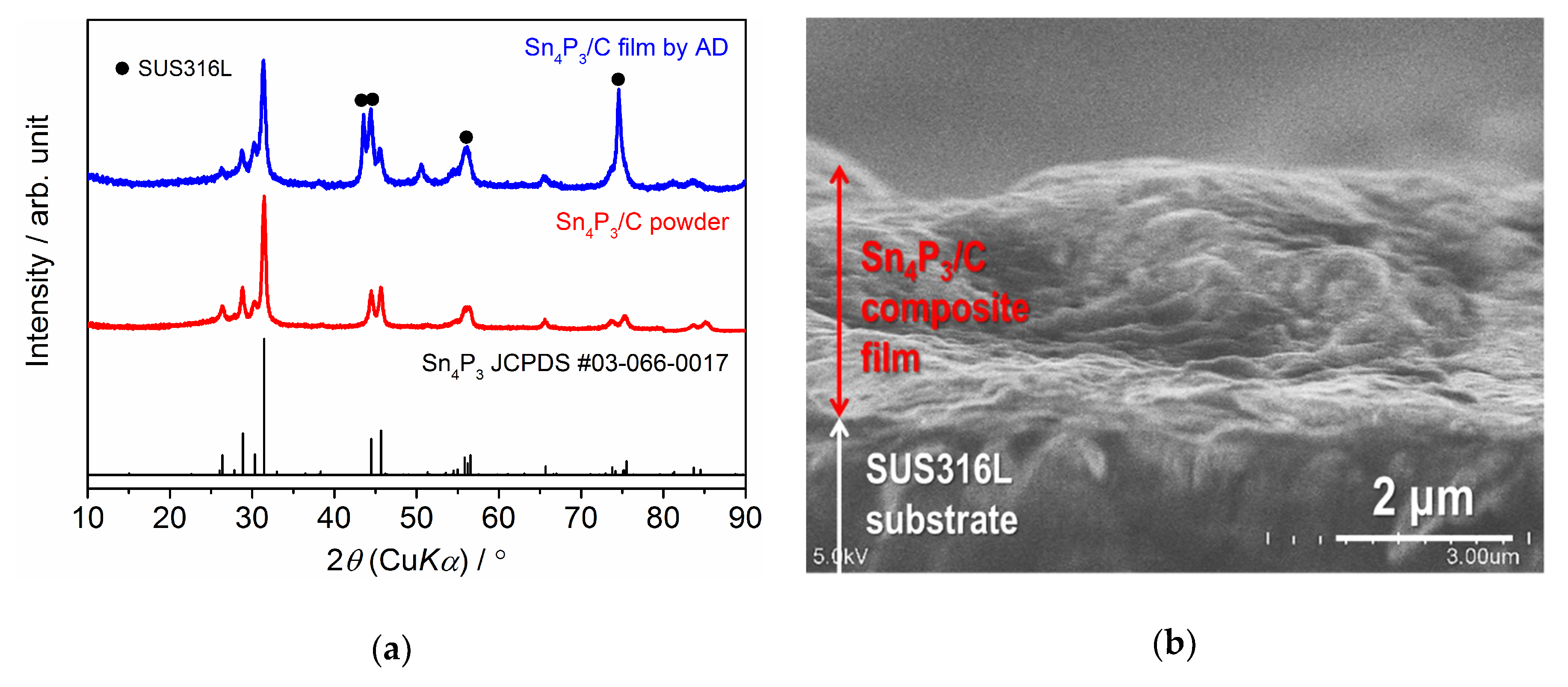 Nanomaterials 09 01032 g004 Nanomaterials 09 01032 g004