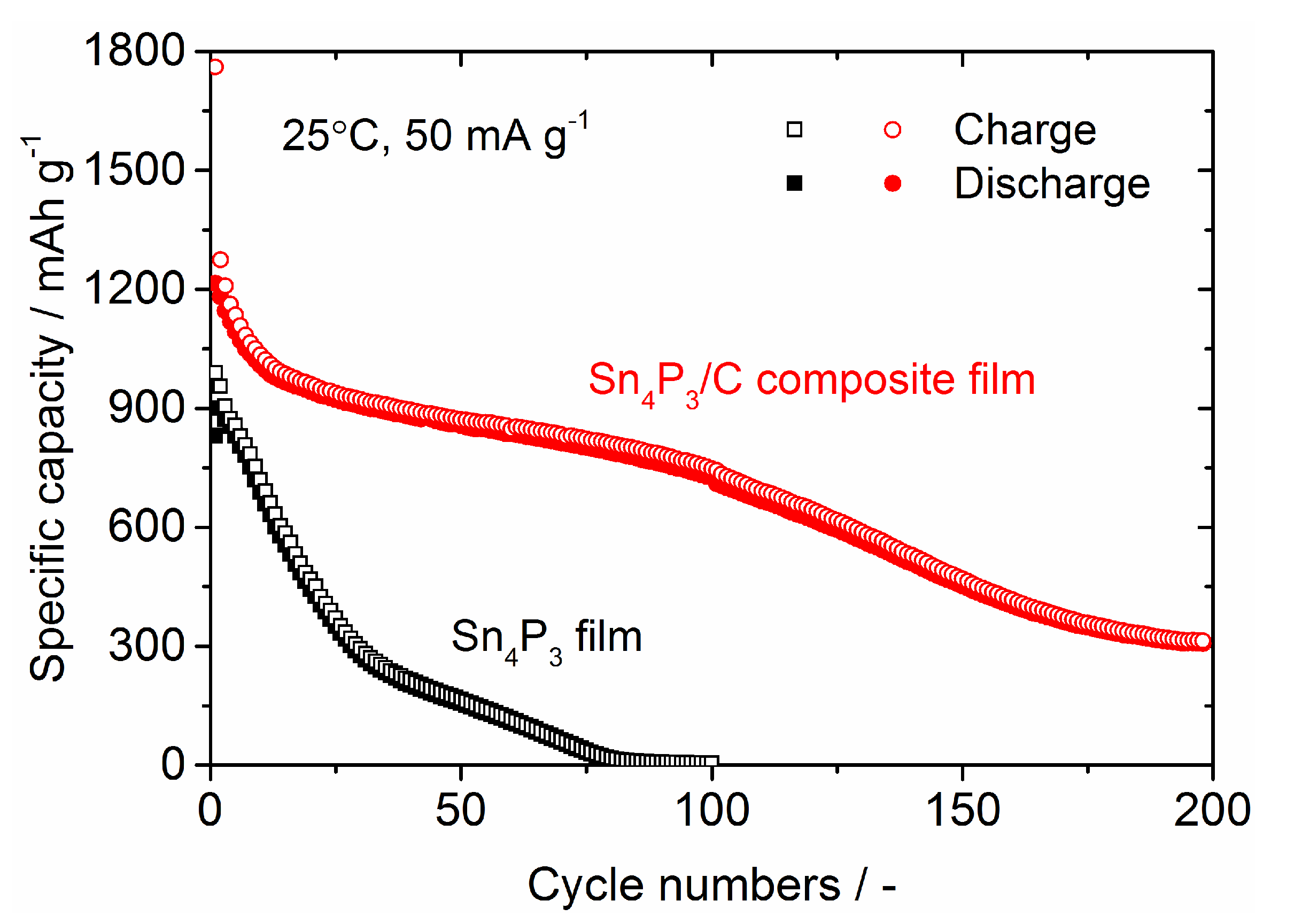 Nanomaterials 09 01032 g007 Nanomaterials 09 01032 g007