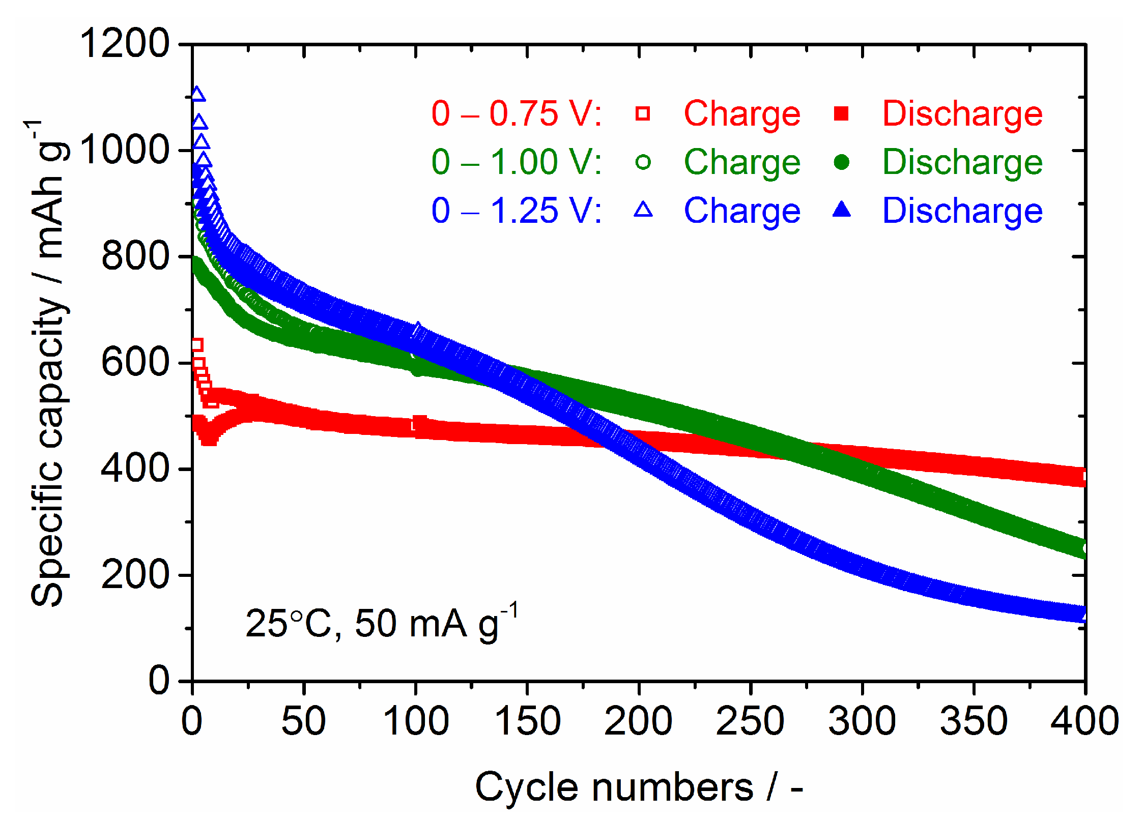 Nanomaterials 09 01032 g011 Nanomaterials 09 01032 g011