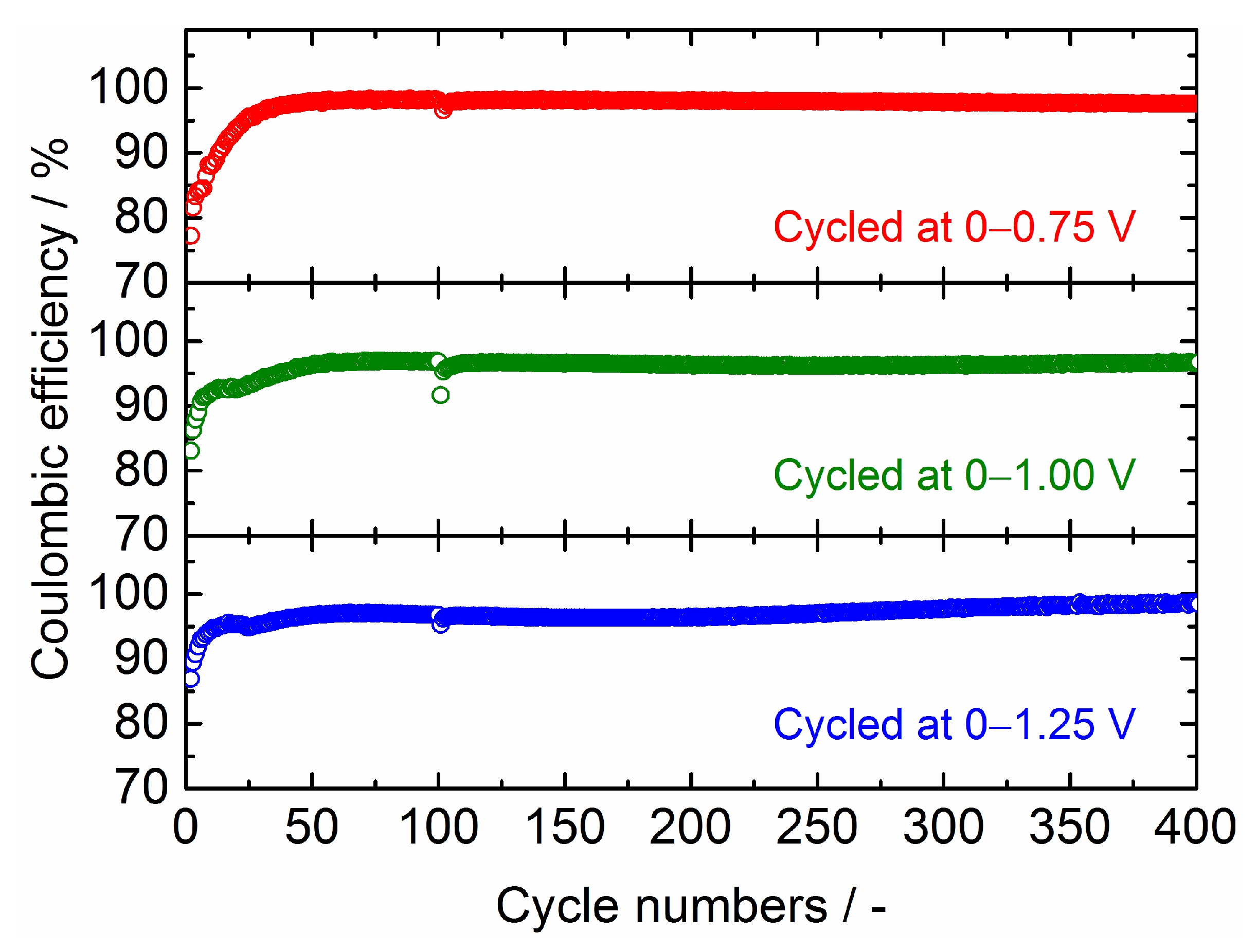 Nanomaterials 09 01032 g012 Nanomaterials 09 01032 g012