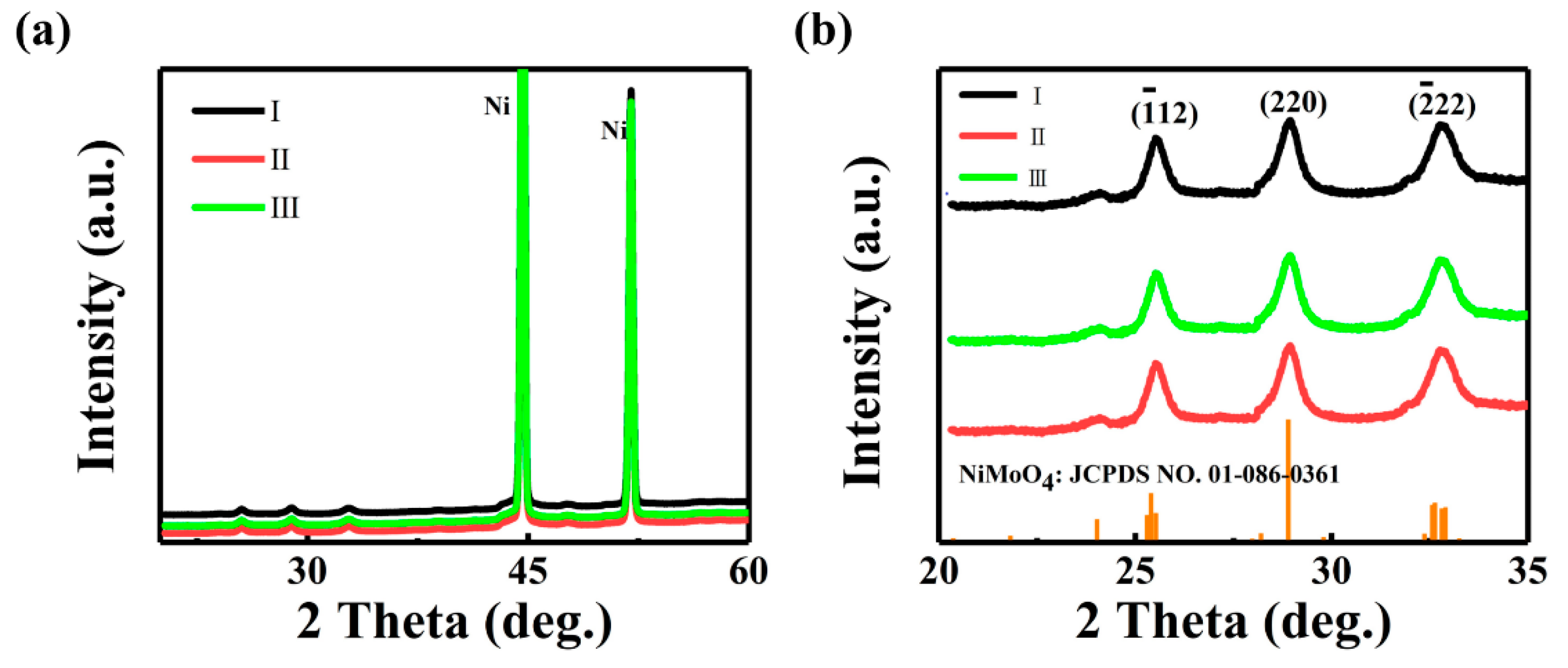 Nanomaterials 09 01033 g001
