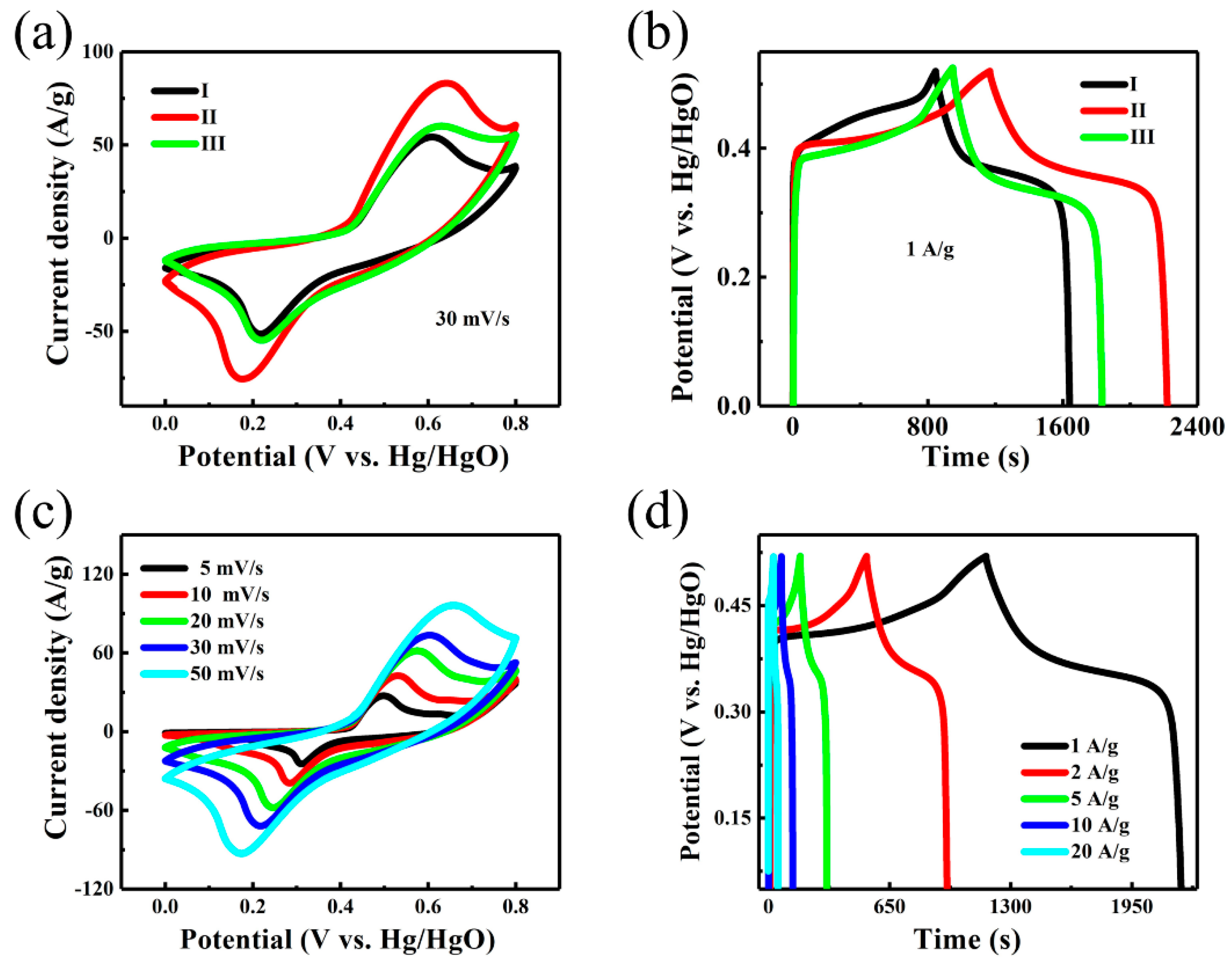 Nanomaterials 09 01033 g004