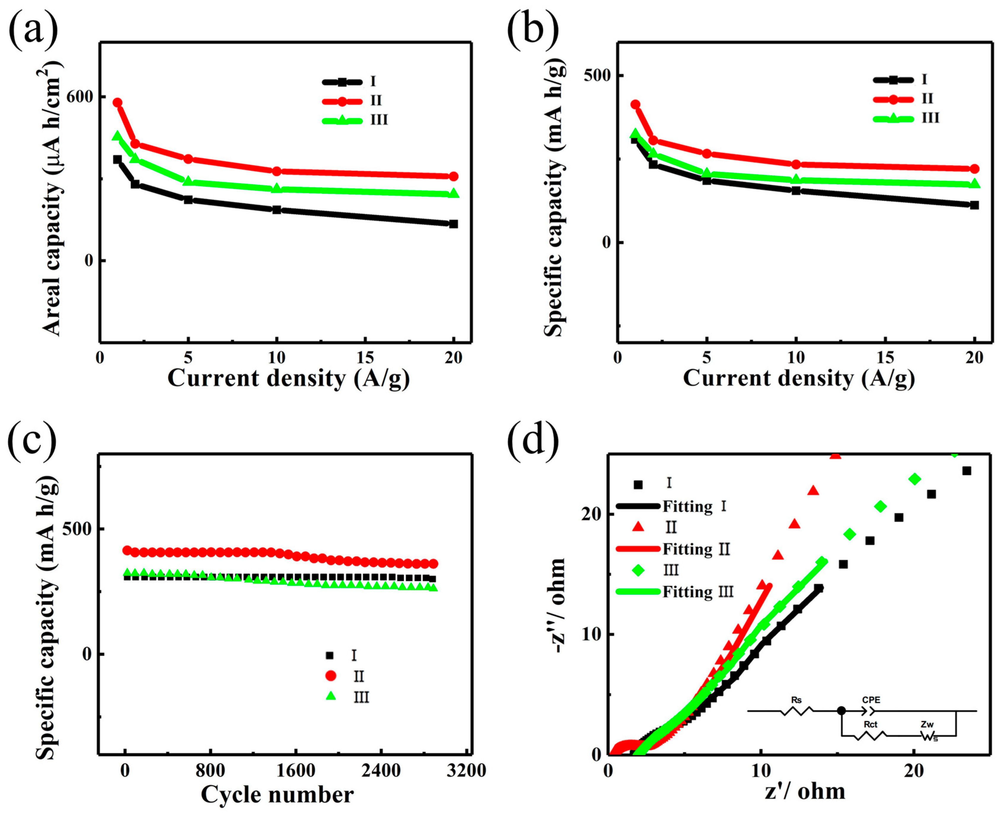 Nanomaterials 09 01033 g005