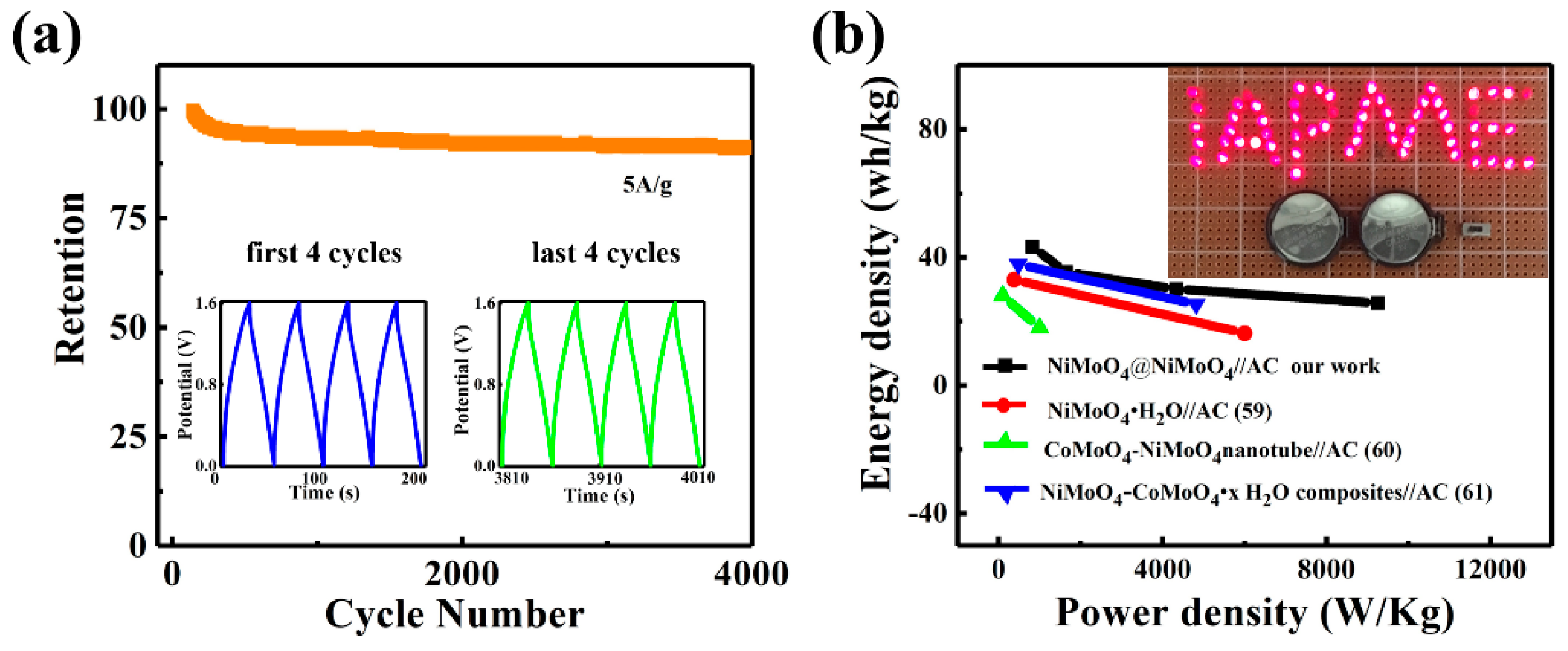 Nanomaterials 09 01033 g007