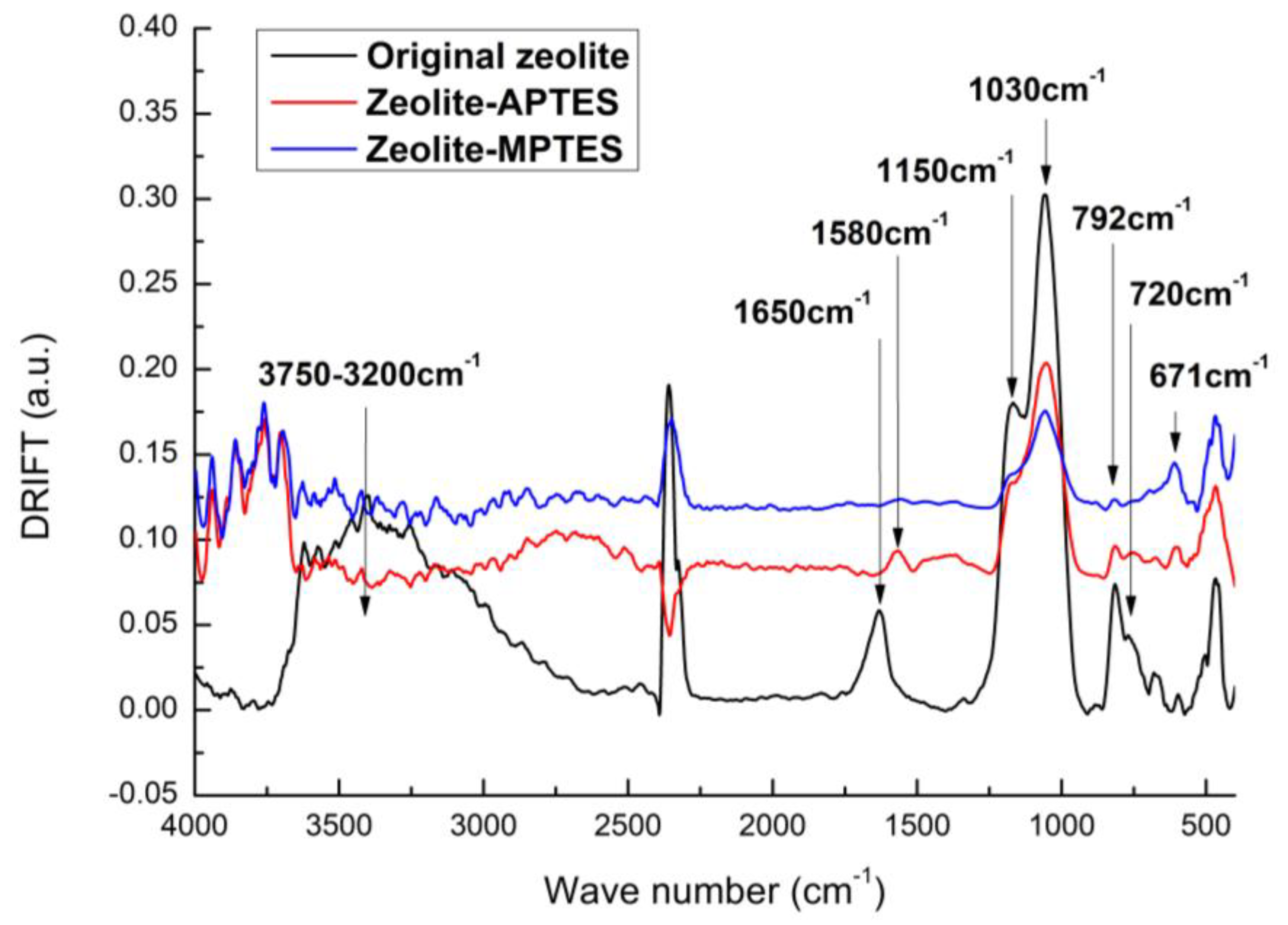 Nanomaterials 09 01034 g001