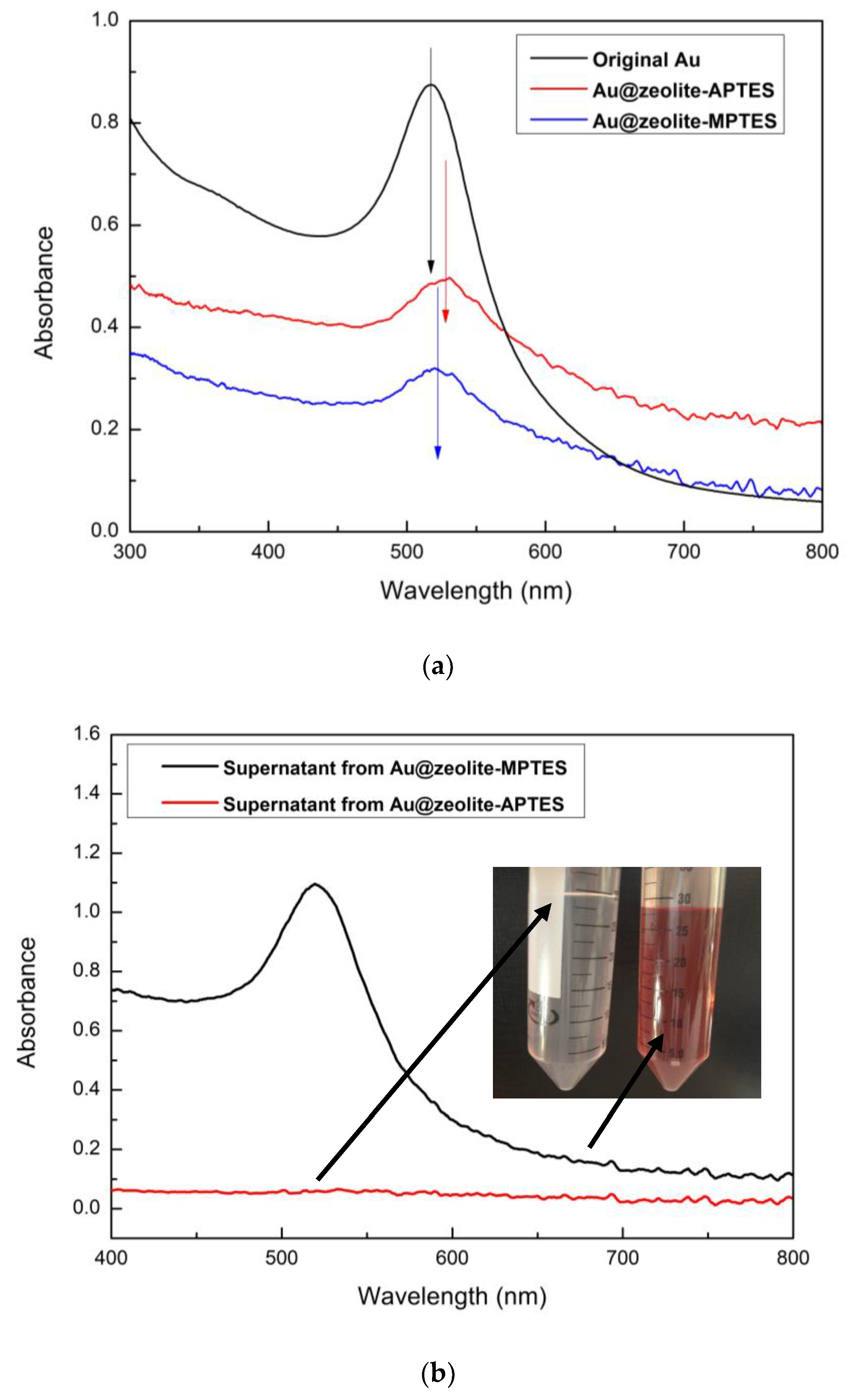 Nanomaterials 09 01034 g002