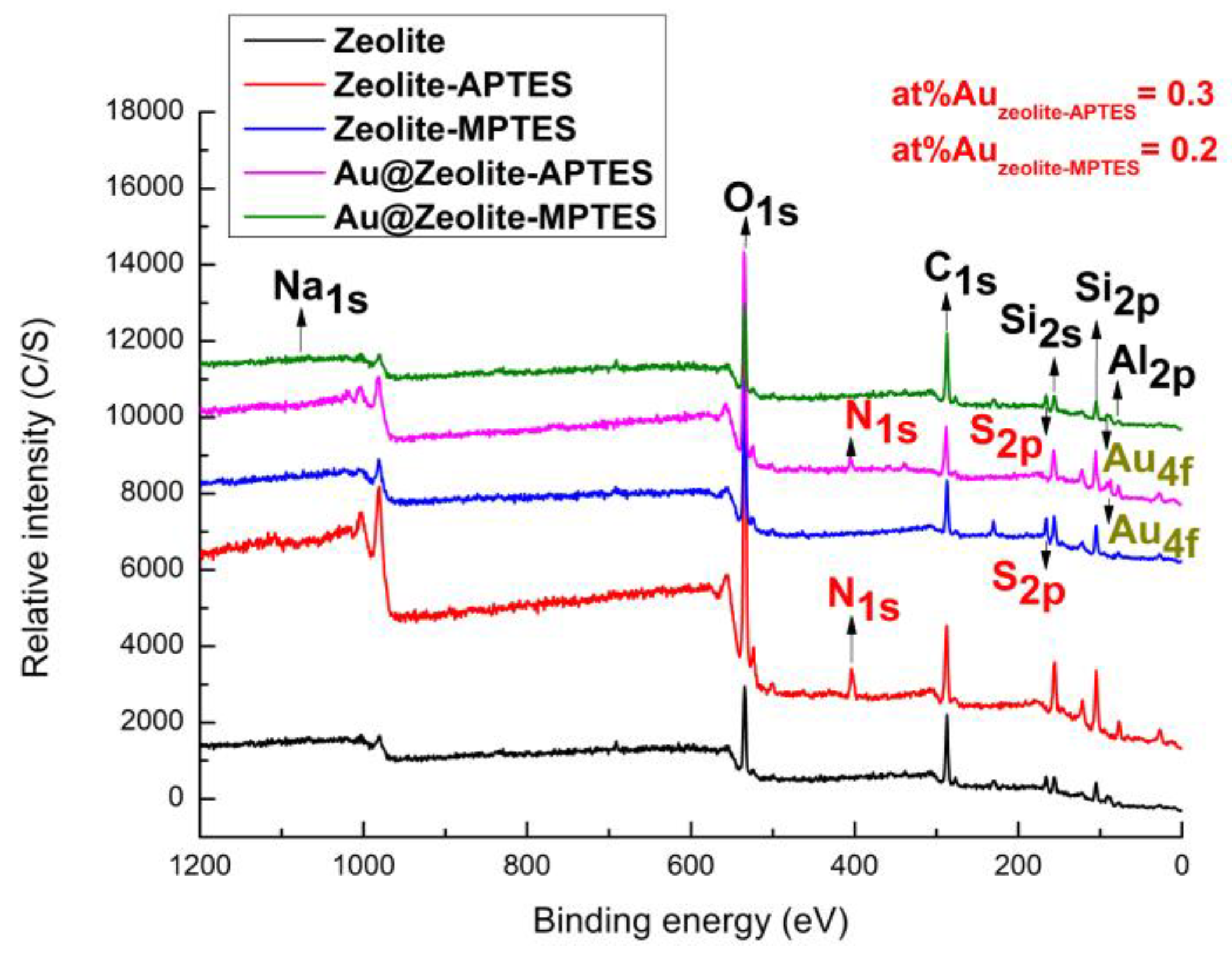 Nanomaterials 09 01034 g003