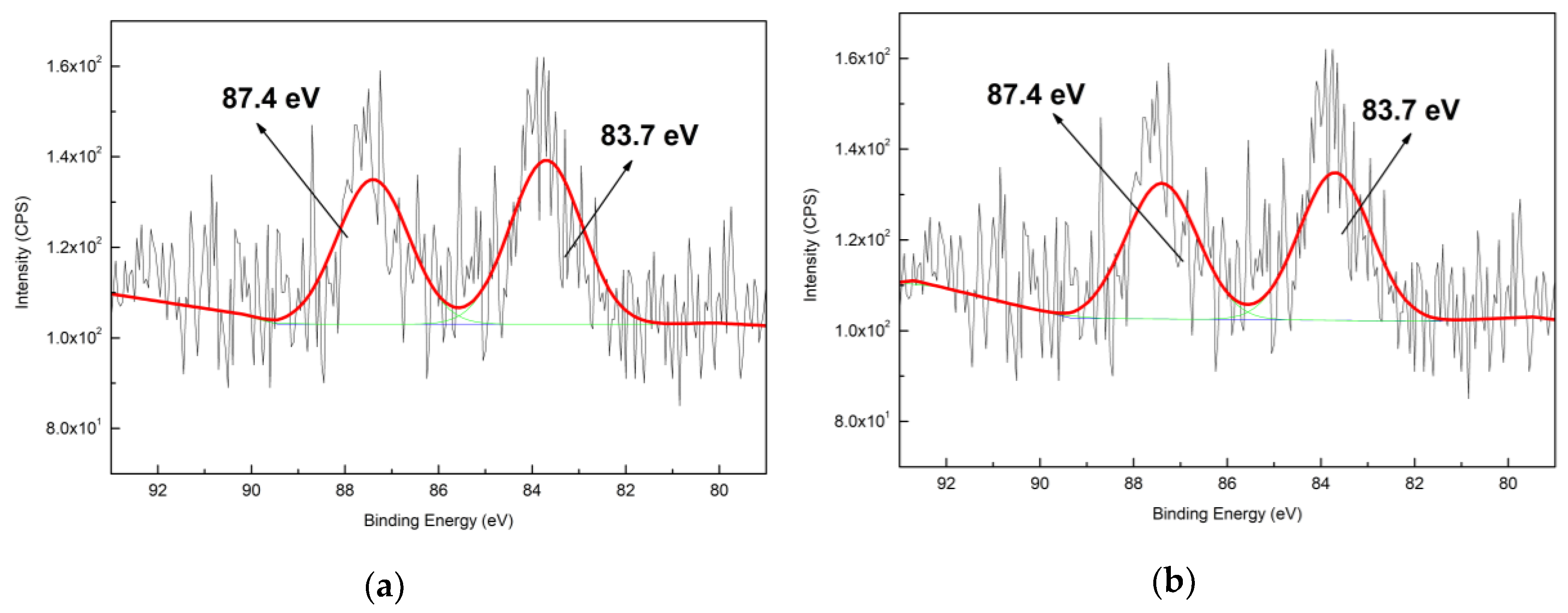 Nanomaterials 09 01034 g004