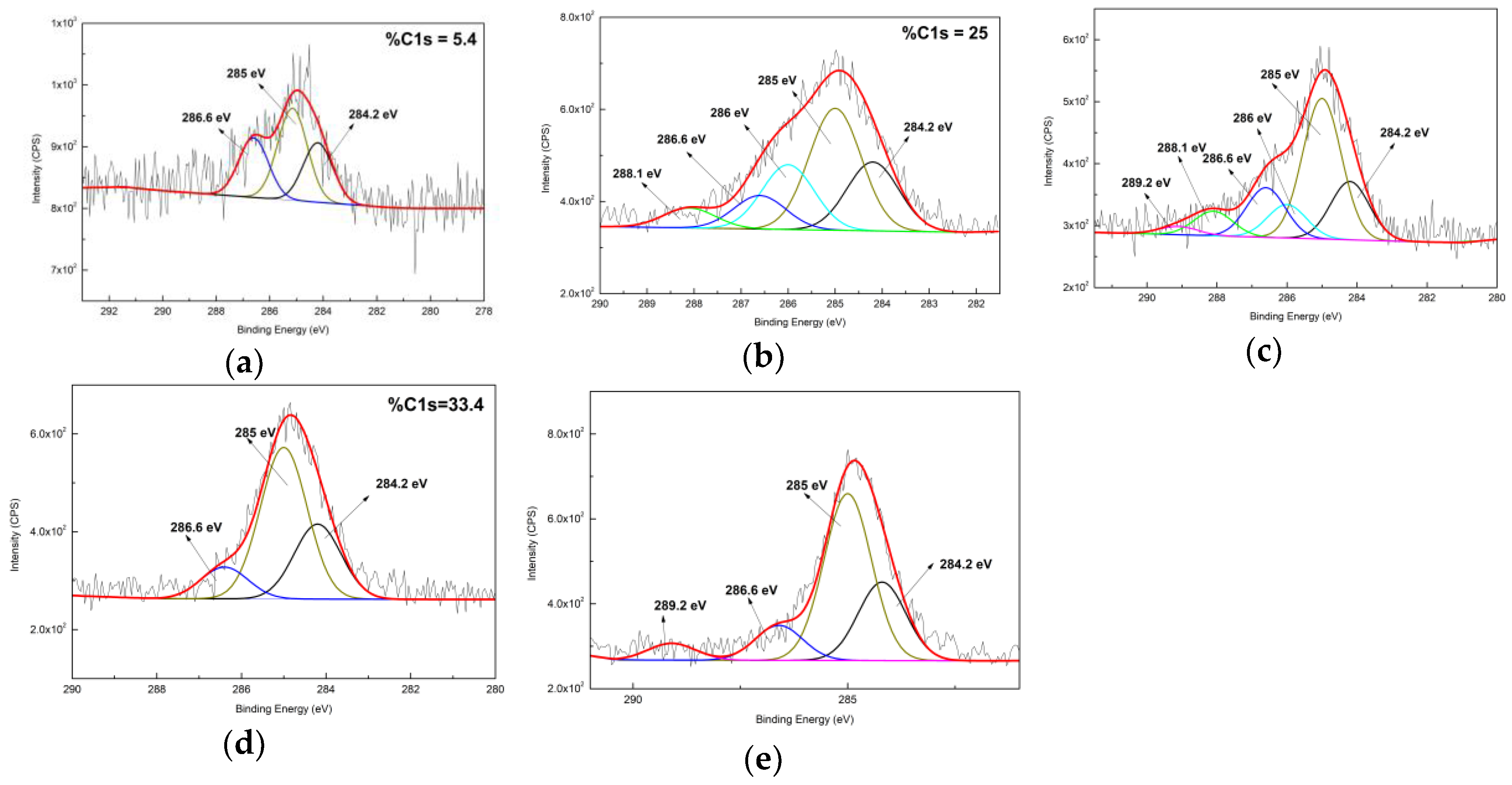 Nanomaterials 09 01034 g005