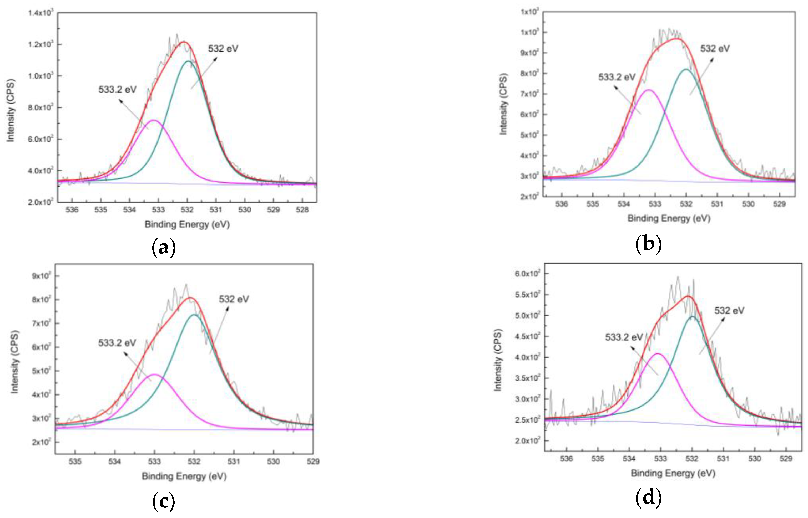 Nanomaterials 09 01034 g006