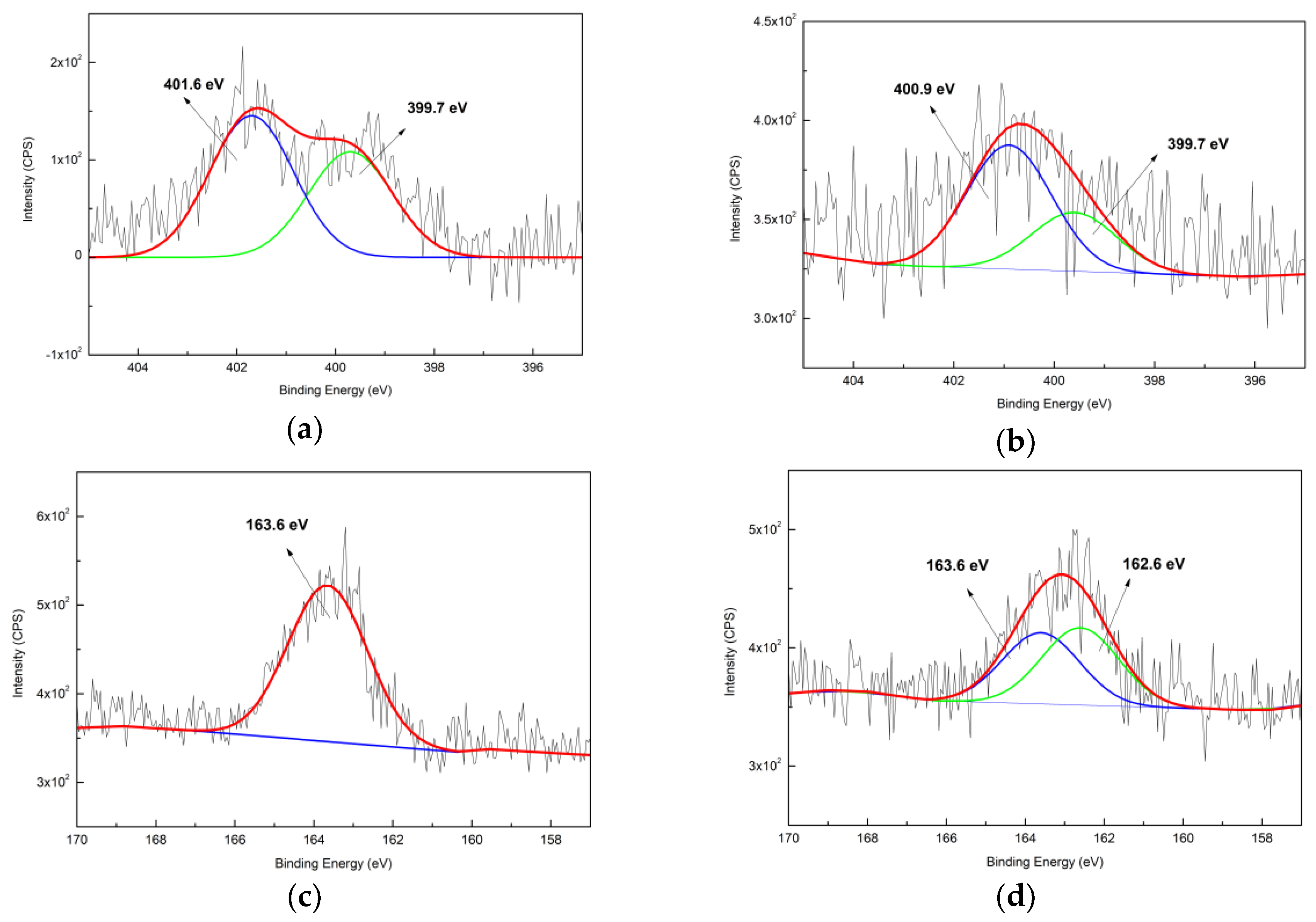 Nanomaterials 09 01034 g007