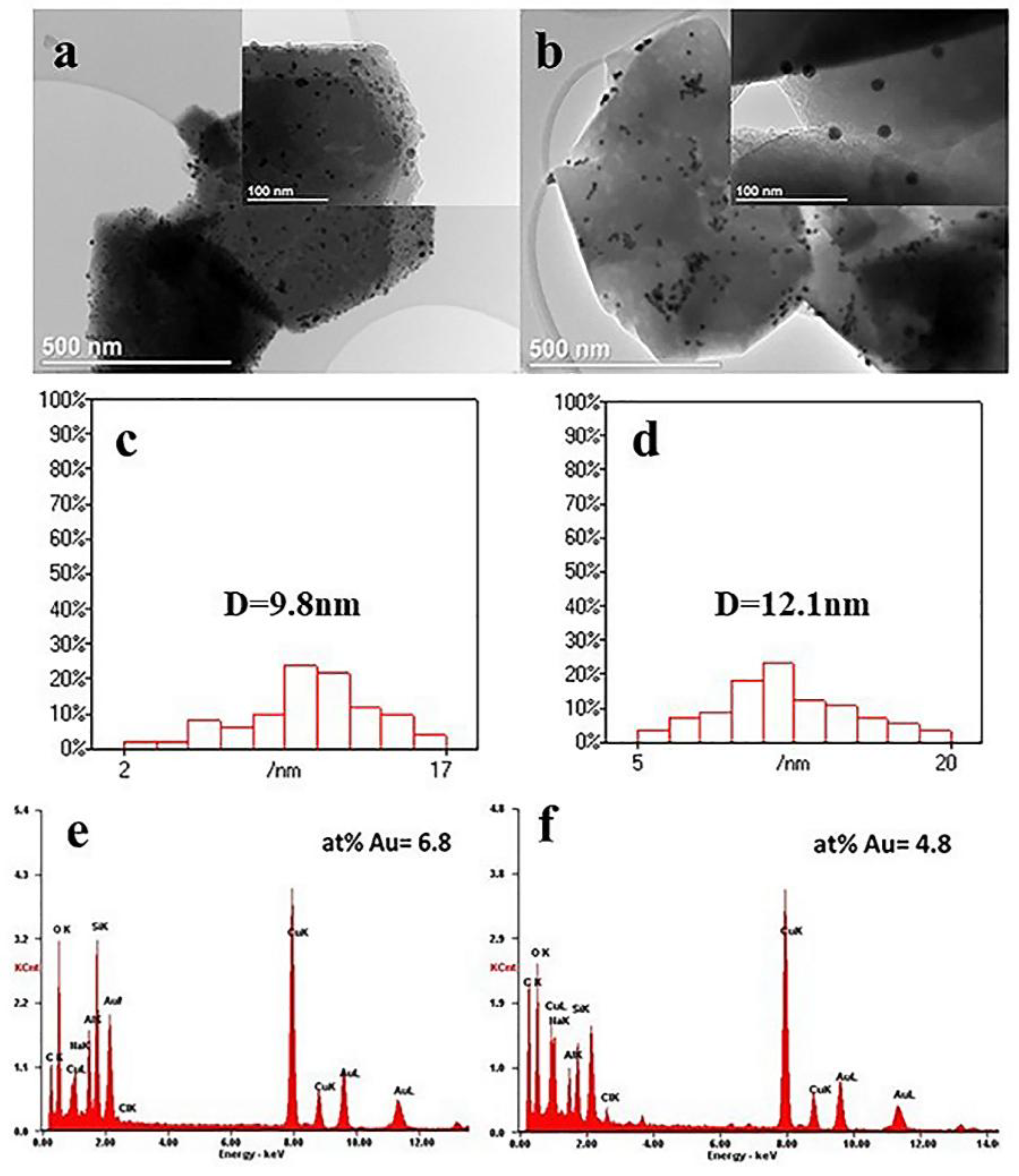 Nanomaterials 09 01034 g008