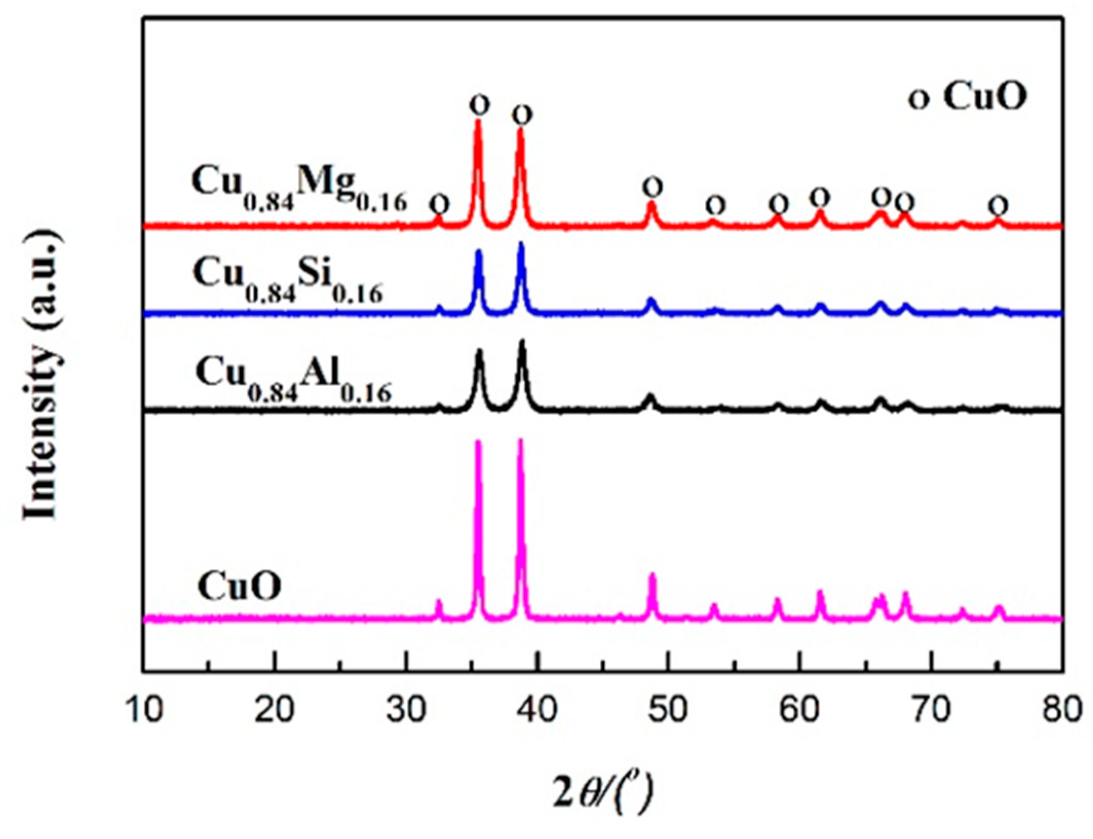 Nanomaterials 09 01038 g001