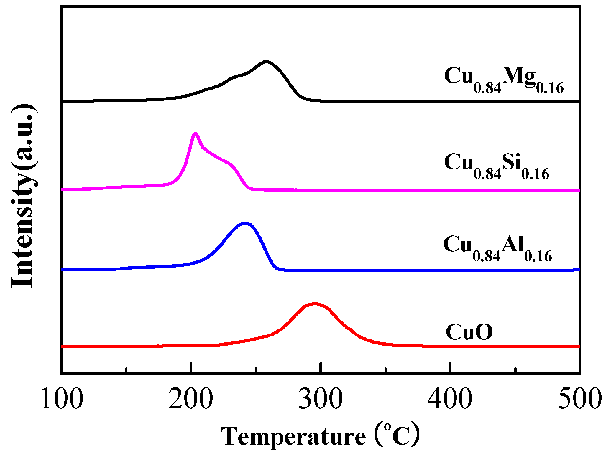 Nanomaterials 09 01038 g004