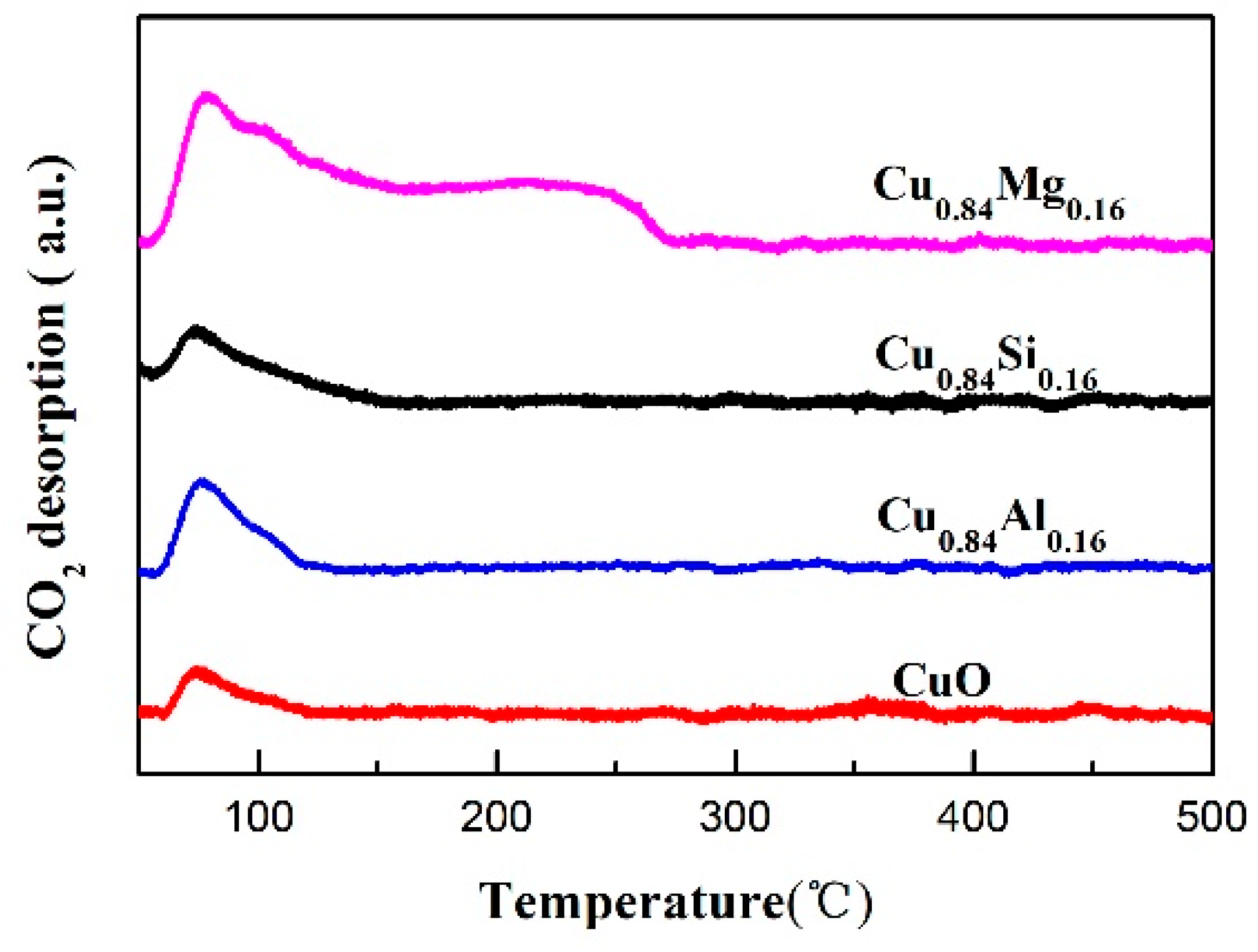 Nanomaterials 09 01038 g005