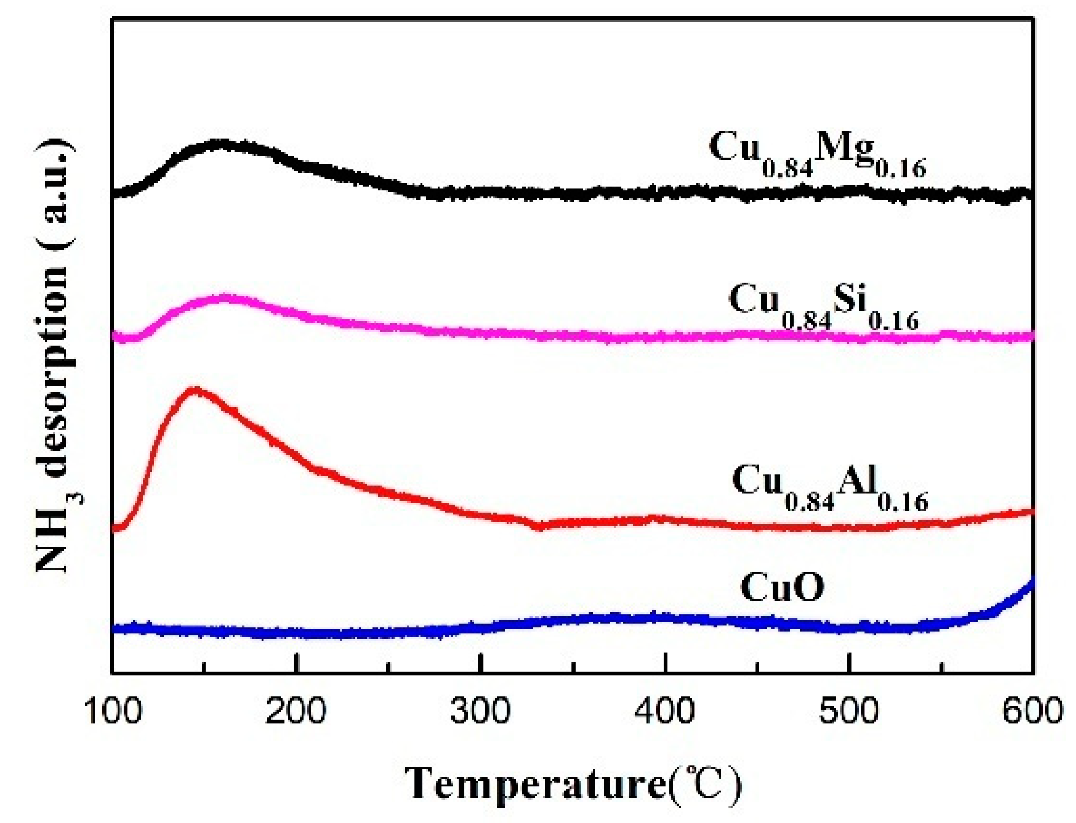 Nanomaterials 09 01038 g006