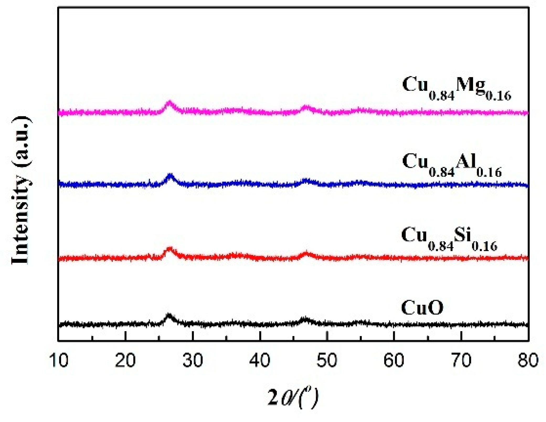 Nanomaterials 09 01038 g008
