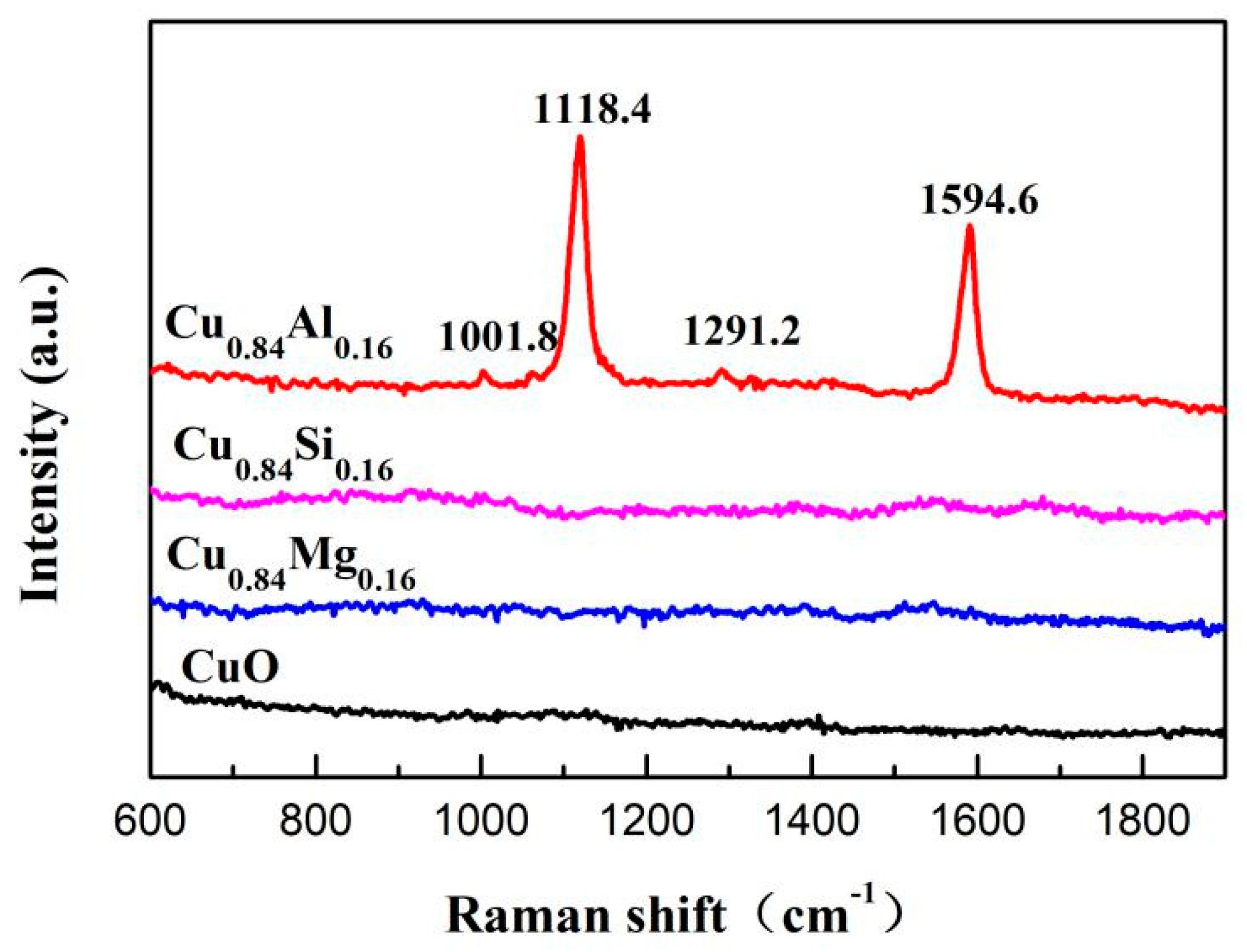 Nanomaterials 09 01038 g010