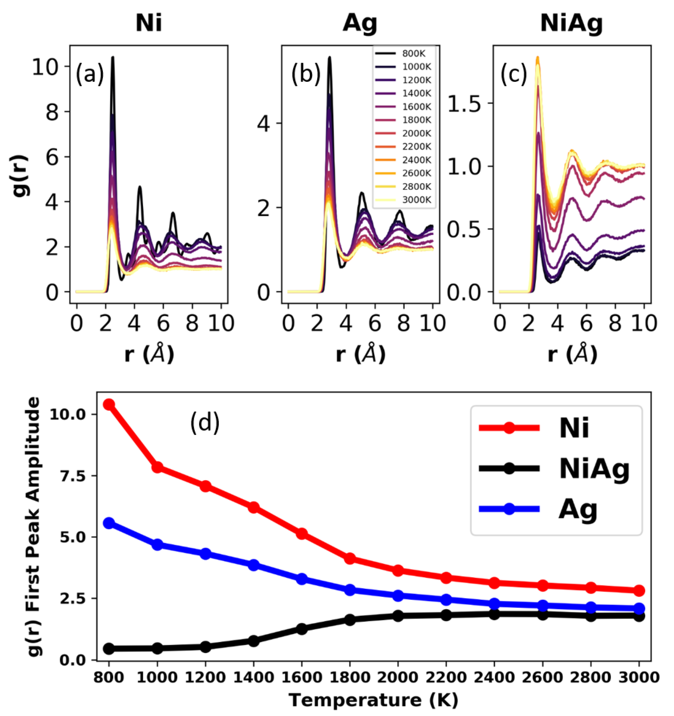 Nanomaterials 09 01040 g004