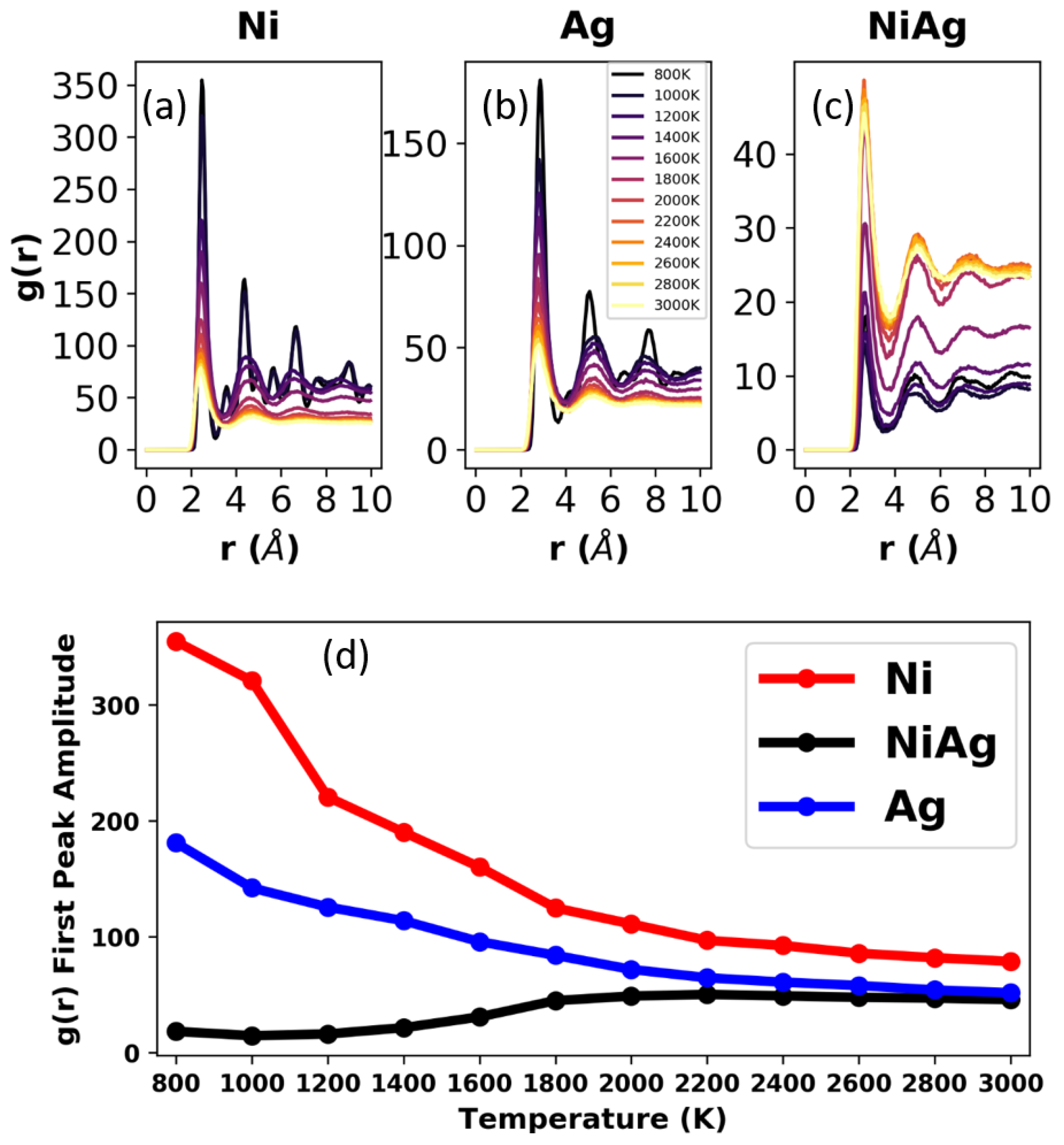 Nanomaterials 09 01040 g006