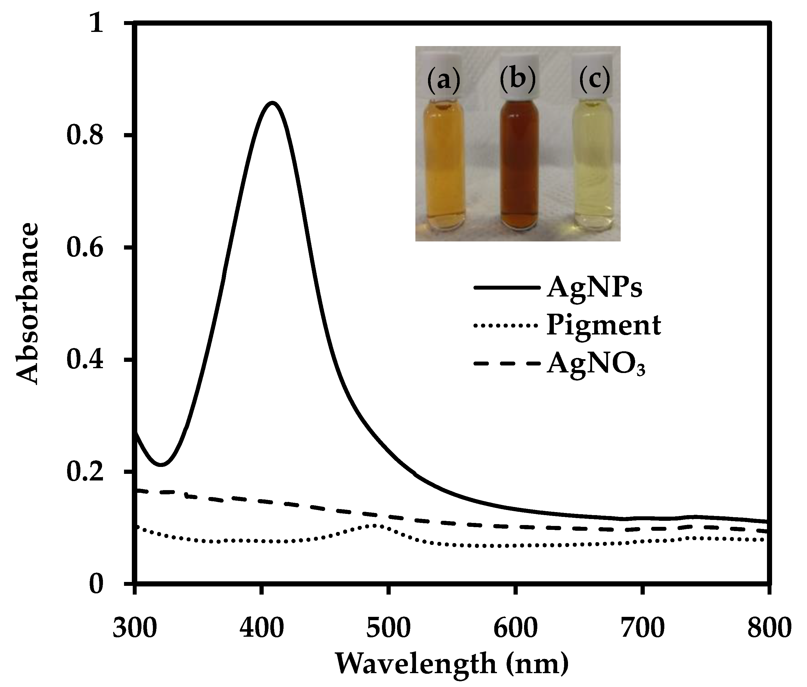 Nanomaterials 09 01042 g001