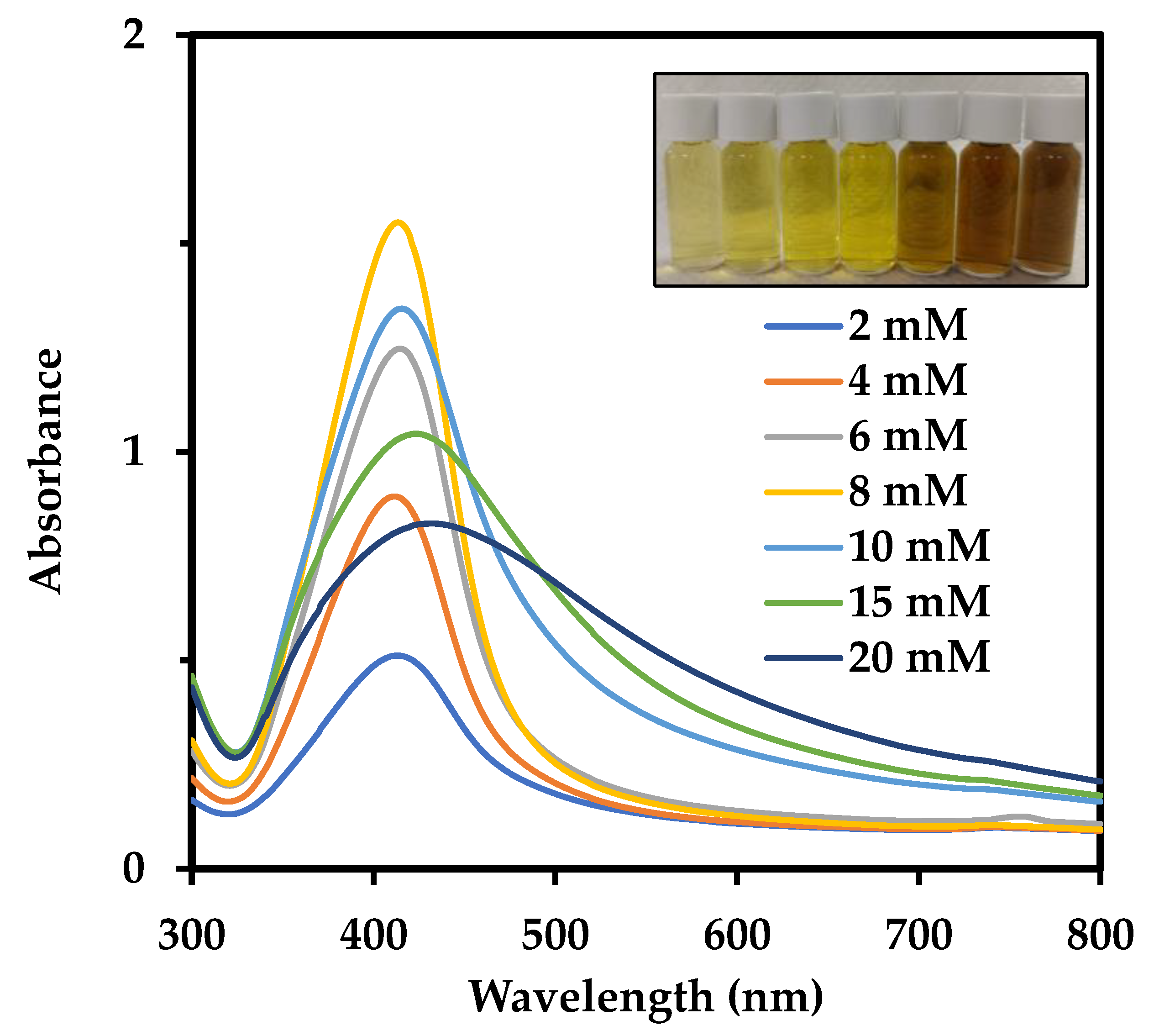 Nanomaterials 09 01042 g002