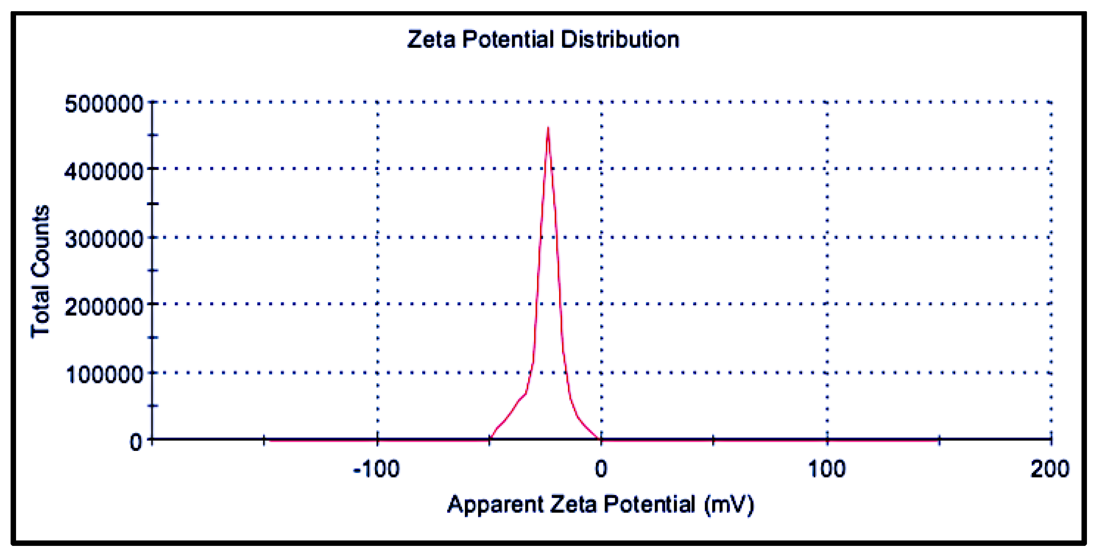 Nanomaterials 09 01042 g008