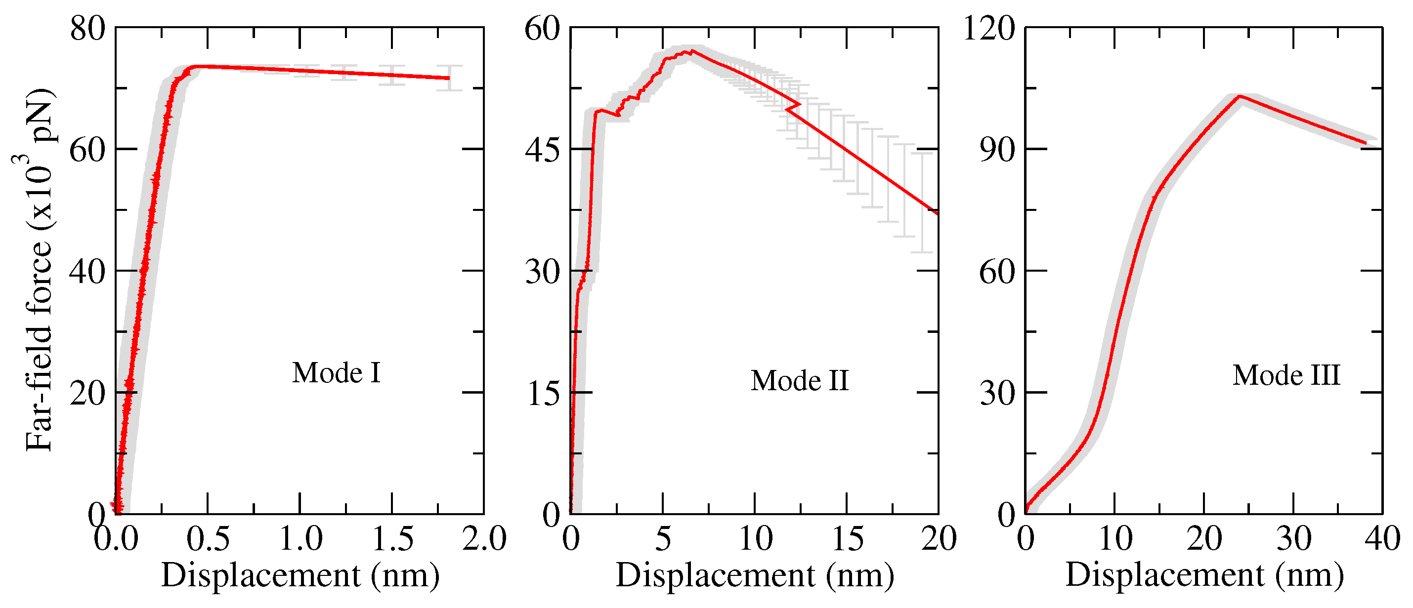 Nanomaterials 09 01050 g010