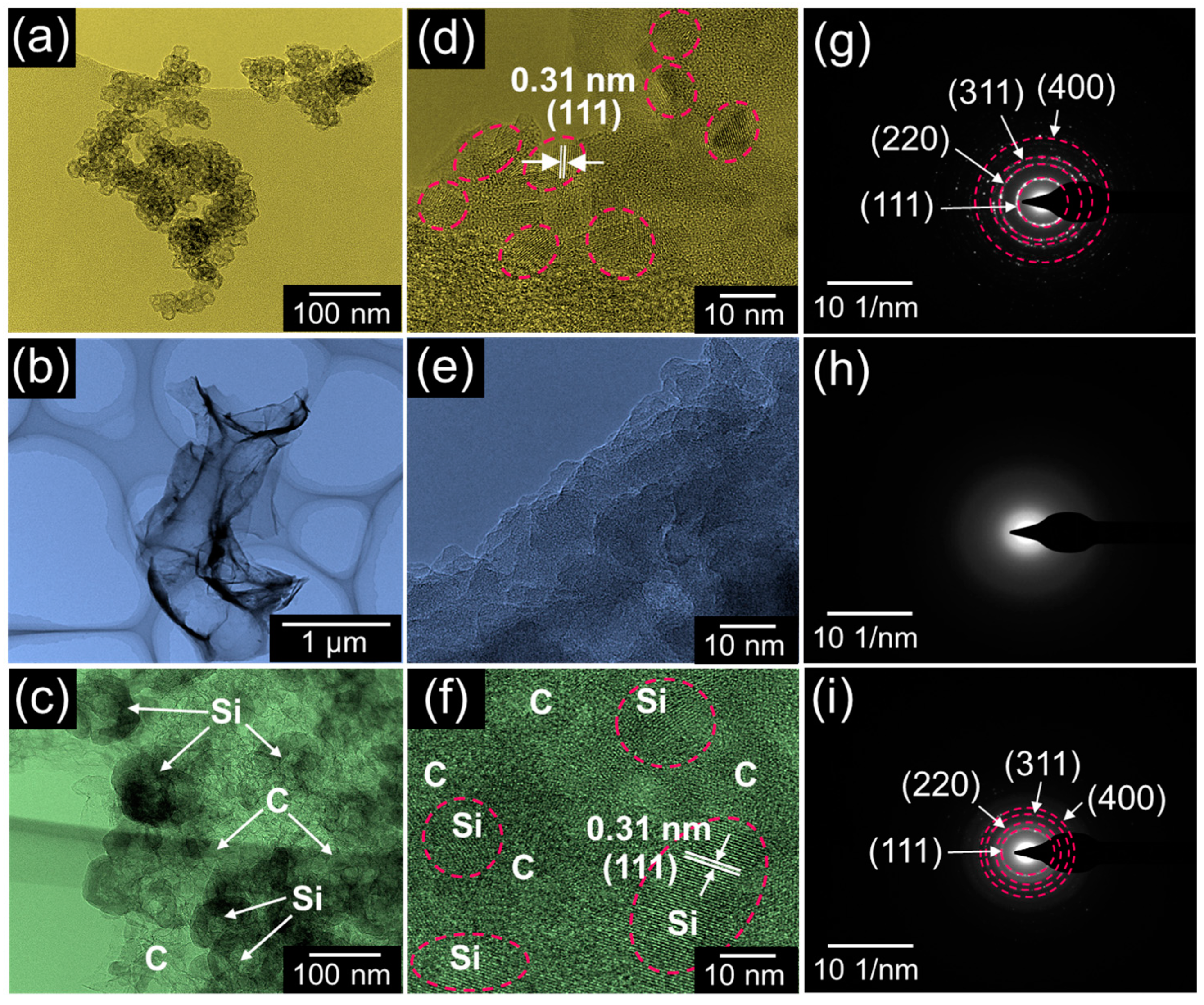 Nanomaterials 09 01055 g003