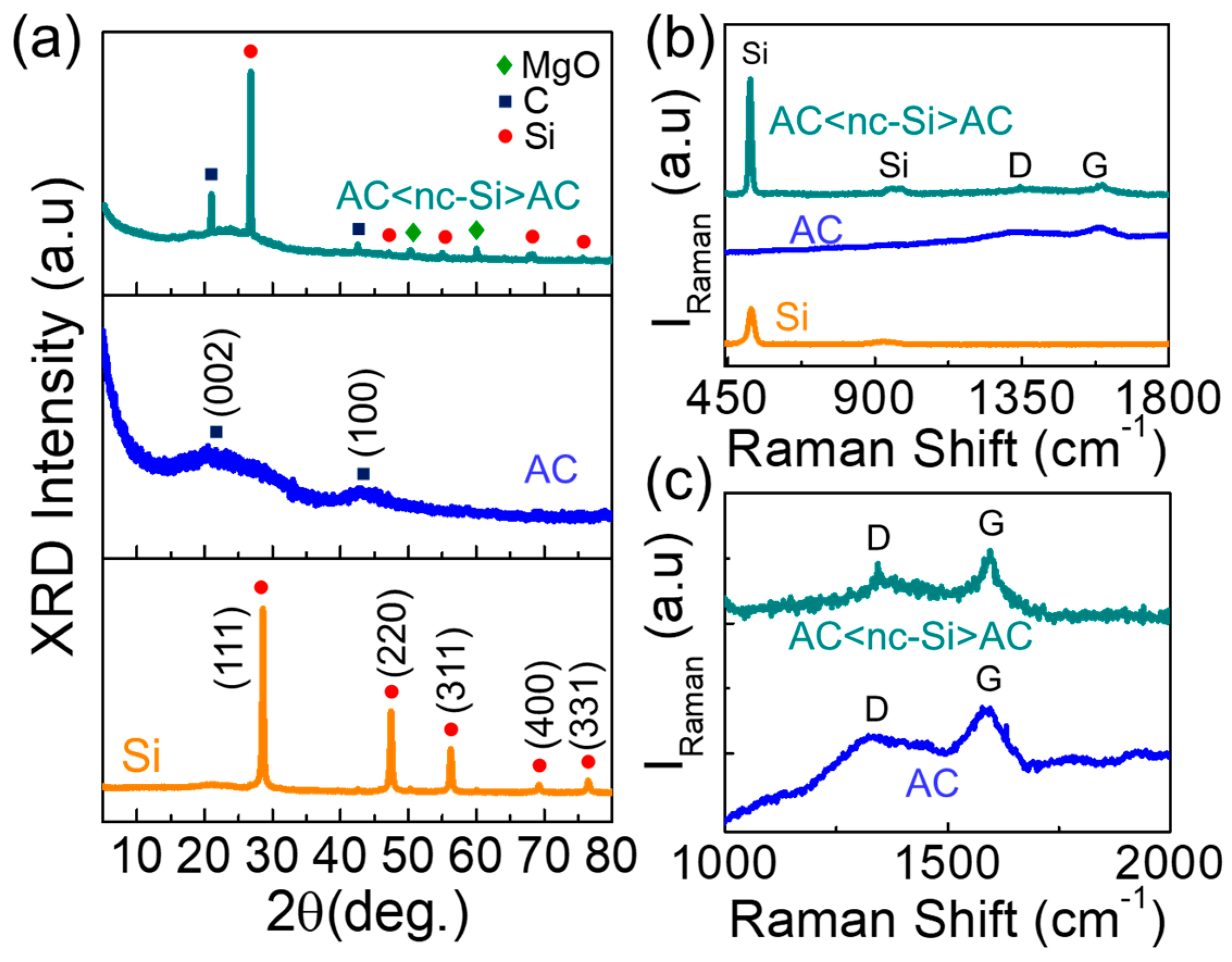 Nanomaterials 09 01055 g004