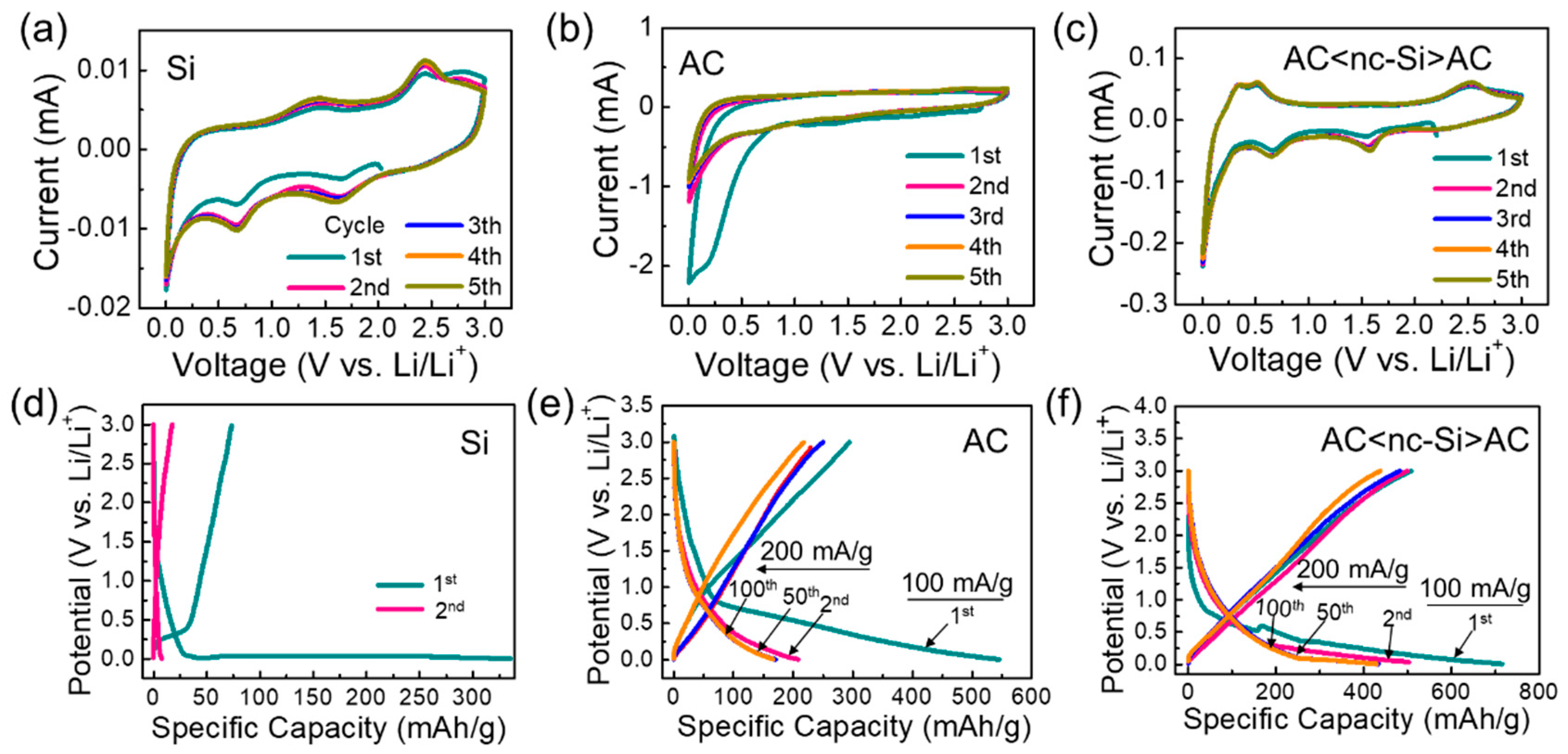 Nanomaterials 09 01055 g006