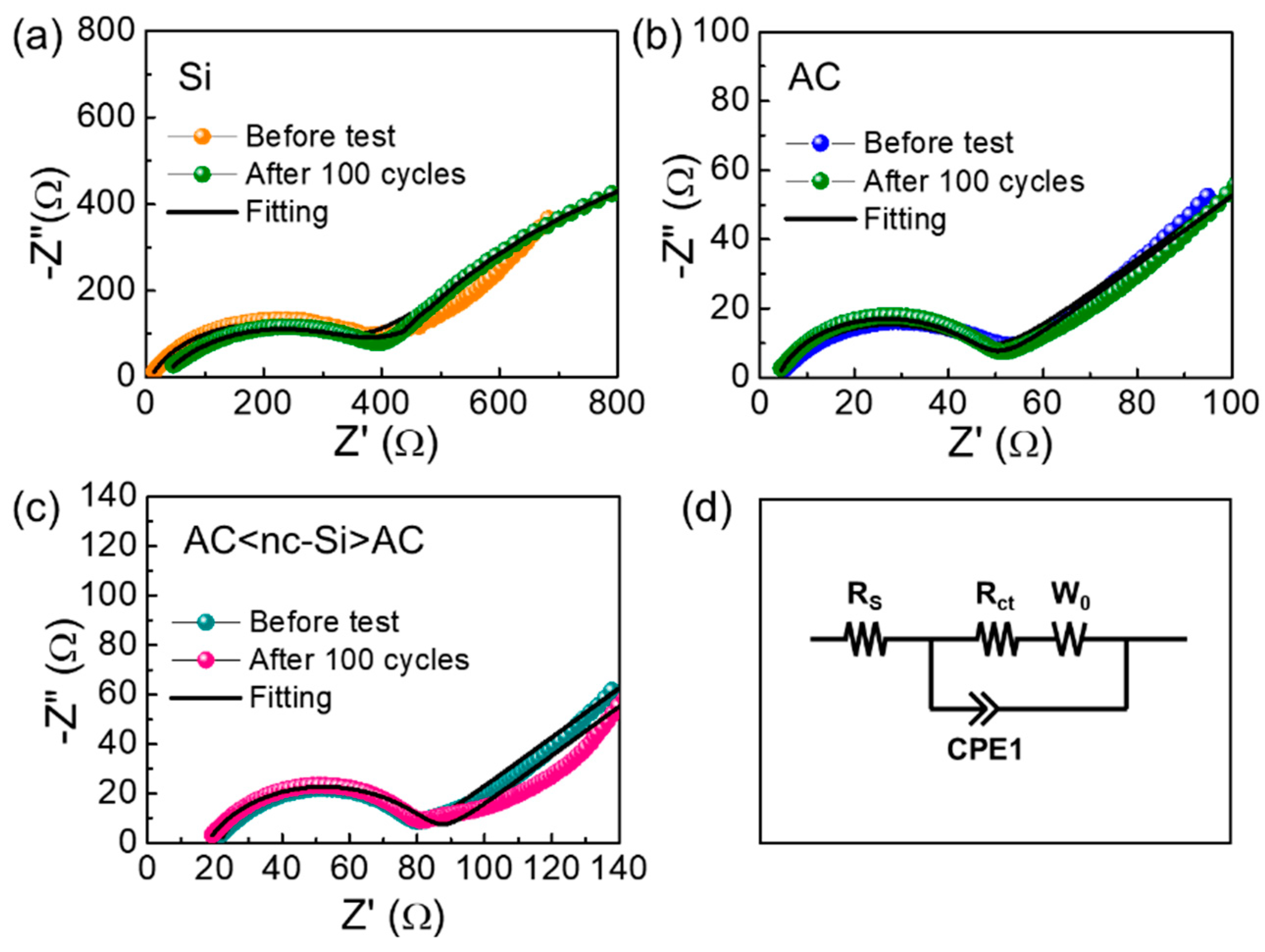 Nanomaterials 09 01055 g008