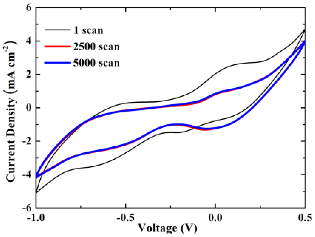 Nanomaterials 09 01056 g004