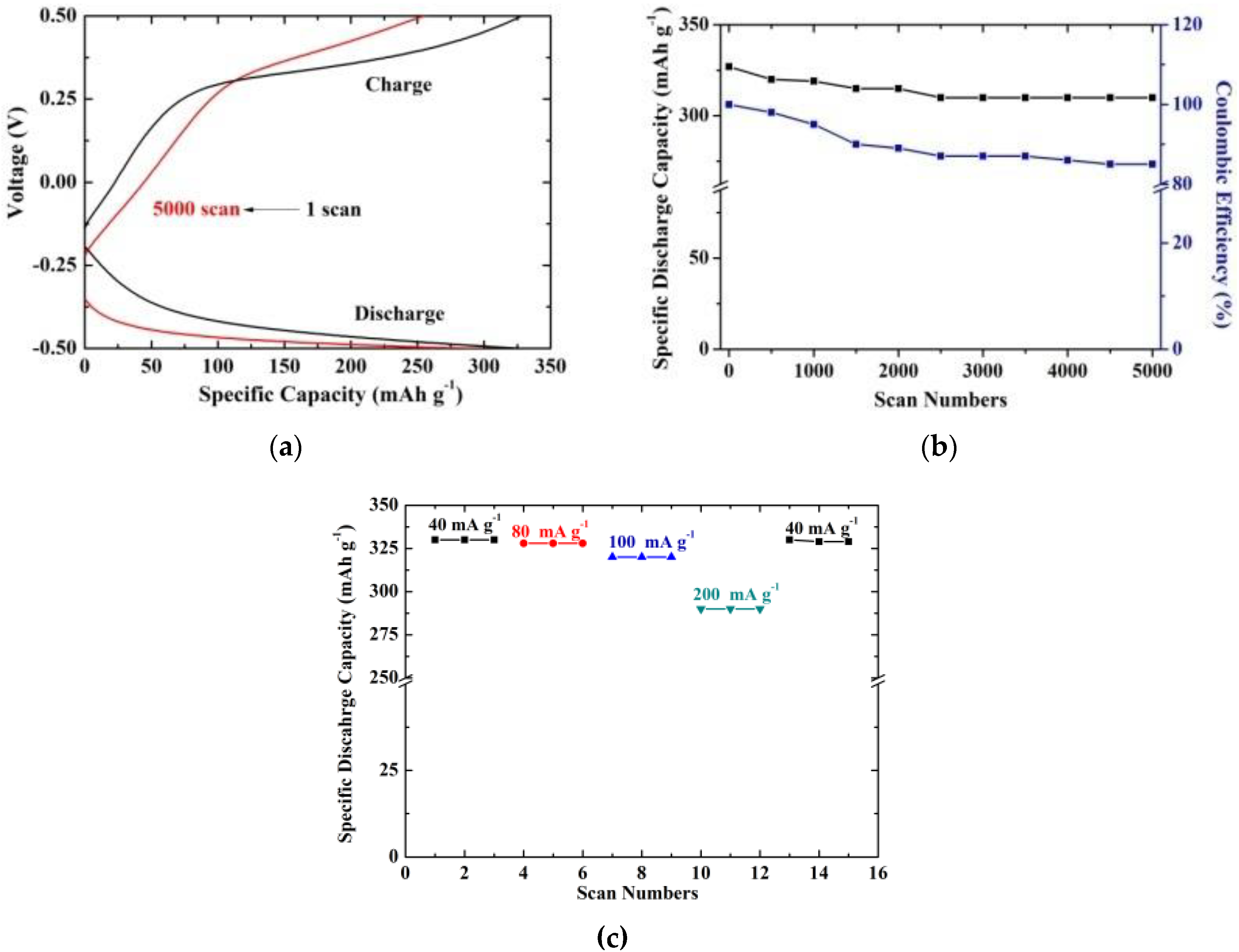 Nanomaterials 09 01056 g005
