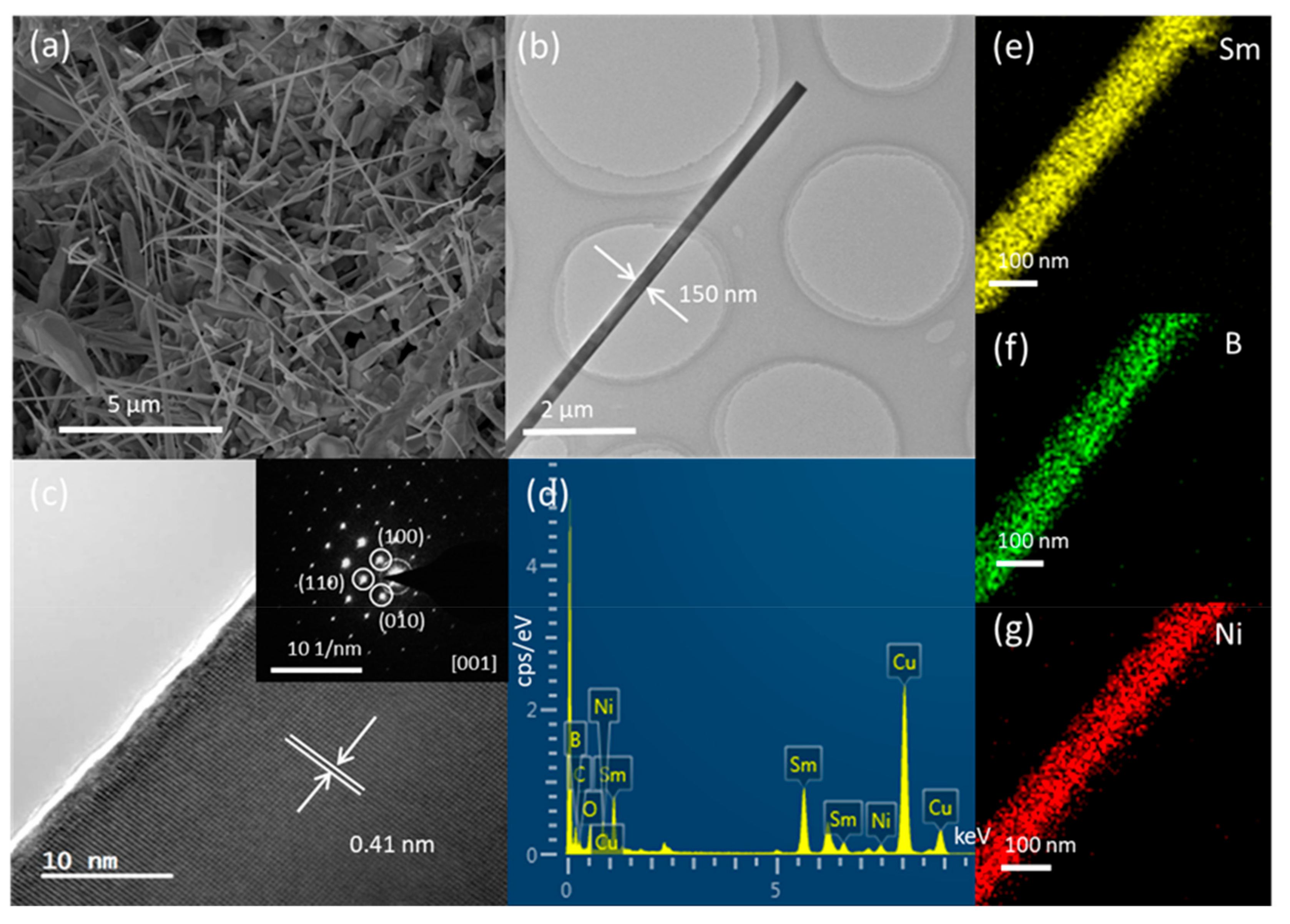 Nanomaterials 09 01062 g001 Nanomaterials 09 01062 g001