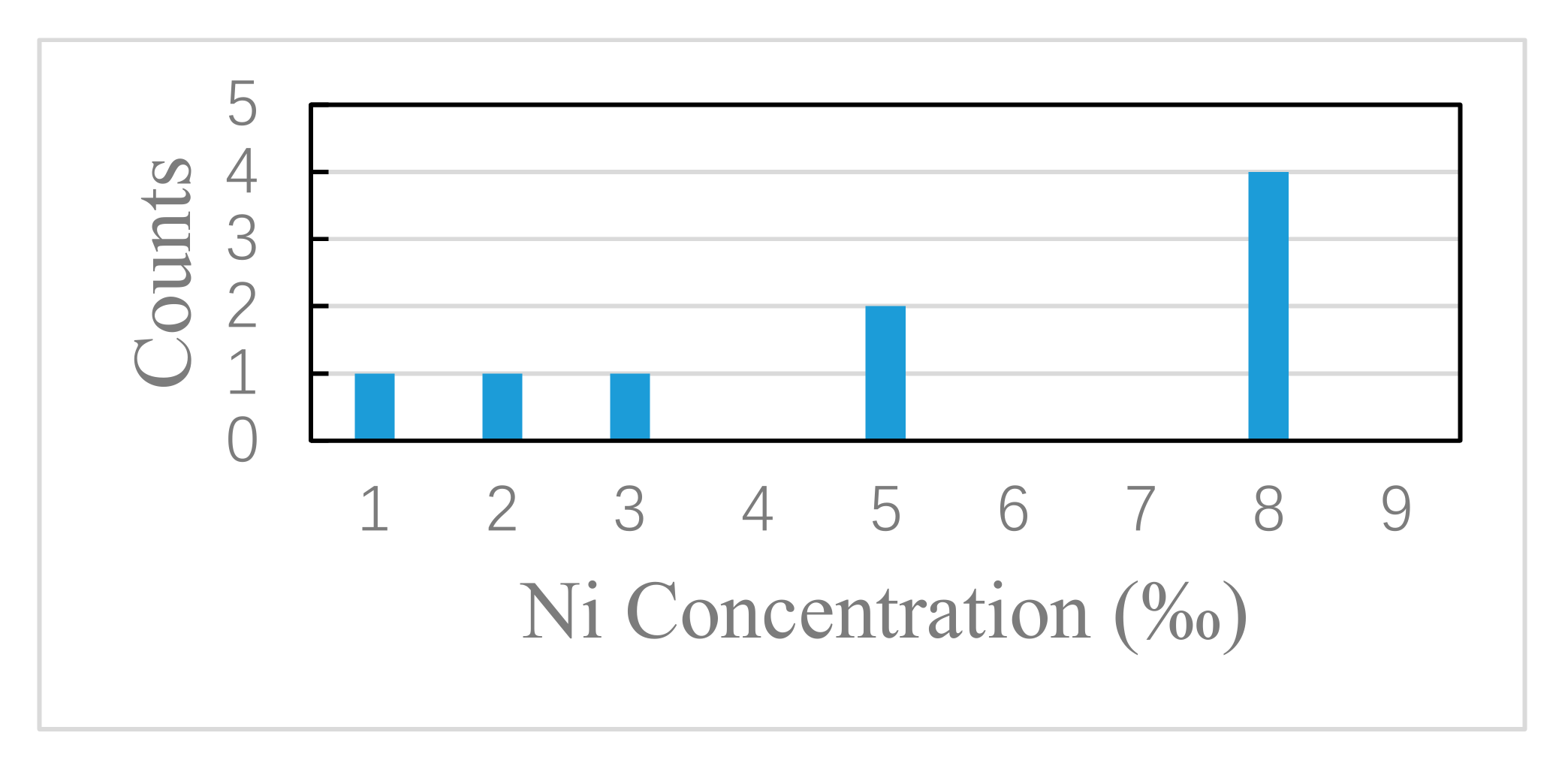 Nanomaterials 09 01062 g002 Nanomaterials 09 01062 g002